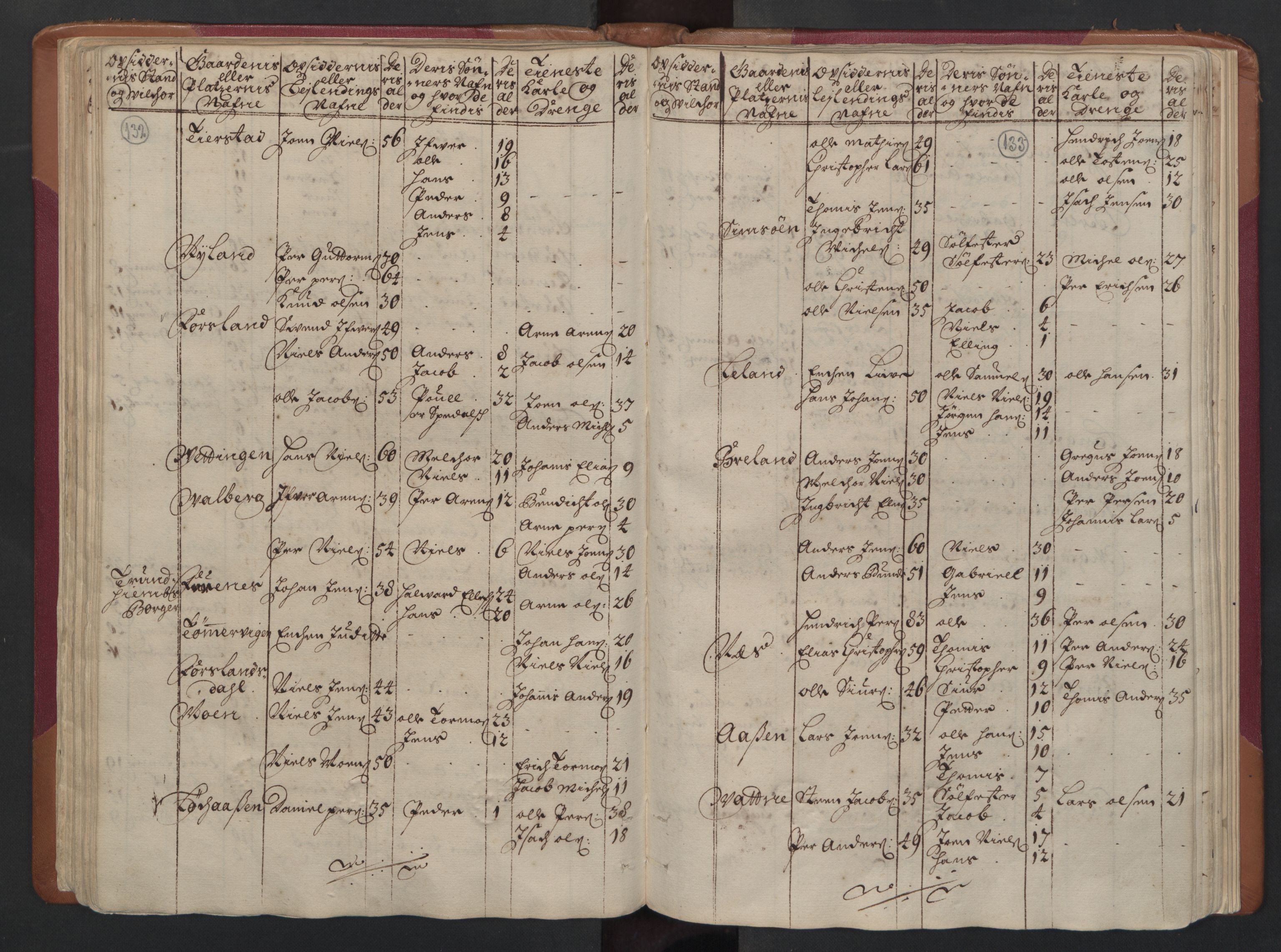 RA, Census (manntall) 1701, no. 16: Helgeland fogderi, 1701, p. 132-133