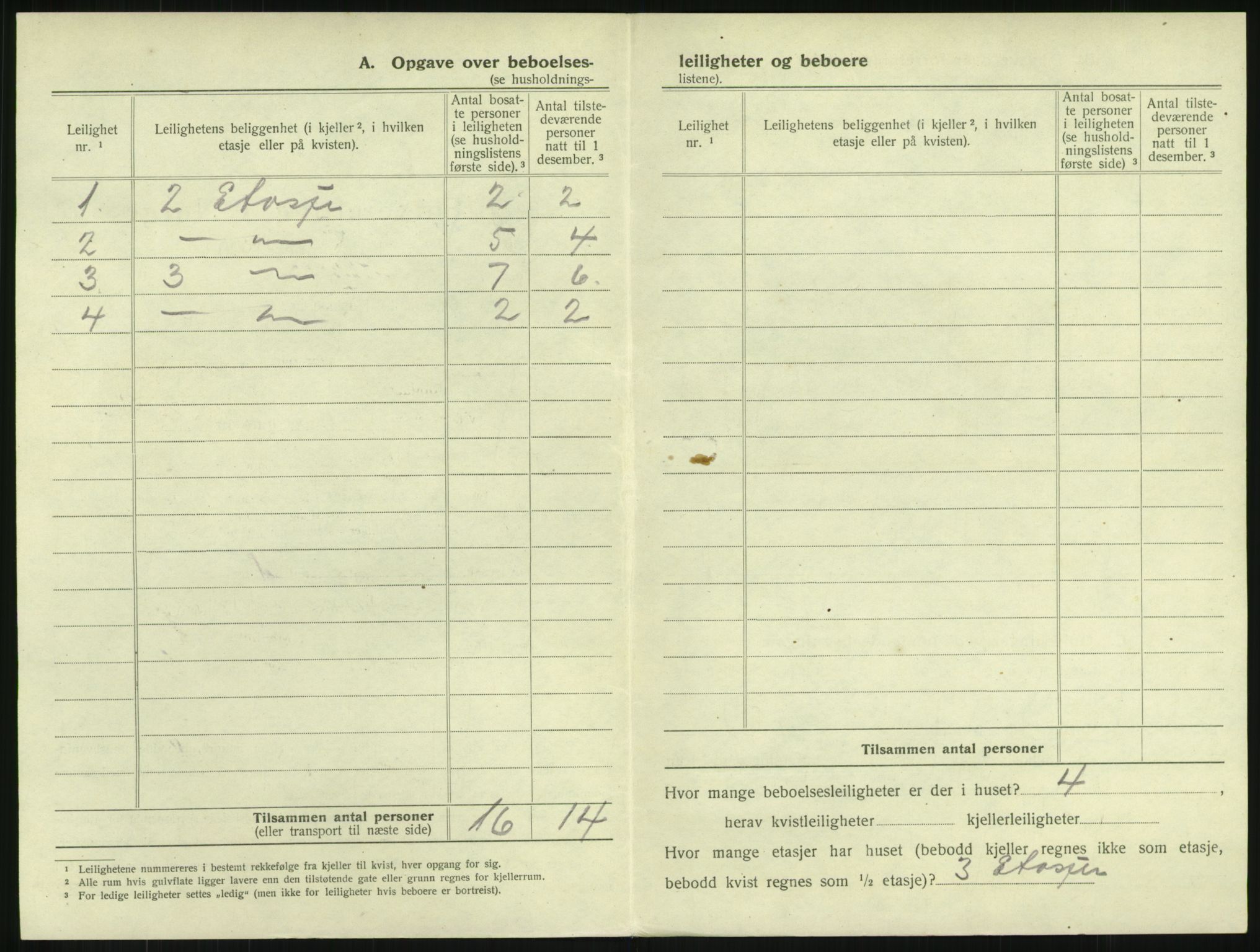 SAKO, 1920 census for Horten, 1920, p. 1932