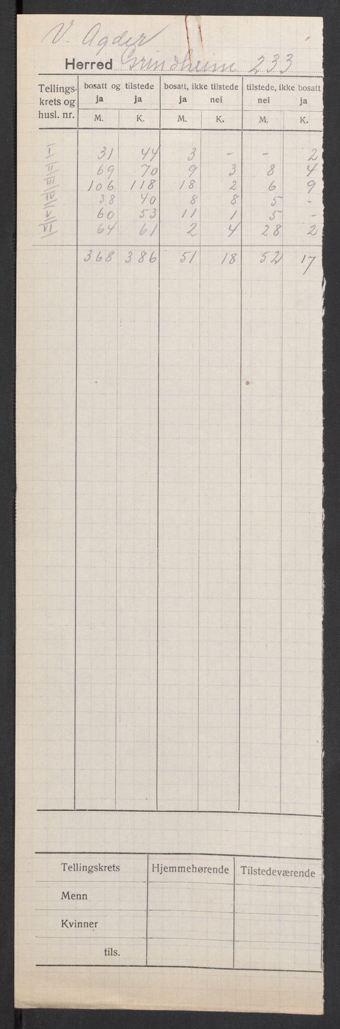 SAK, 1920 census for Grindheim, 1920, p. 2