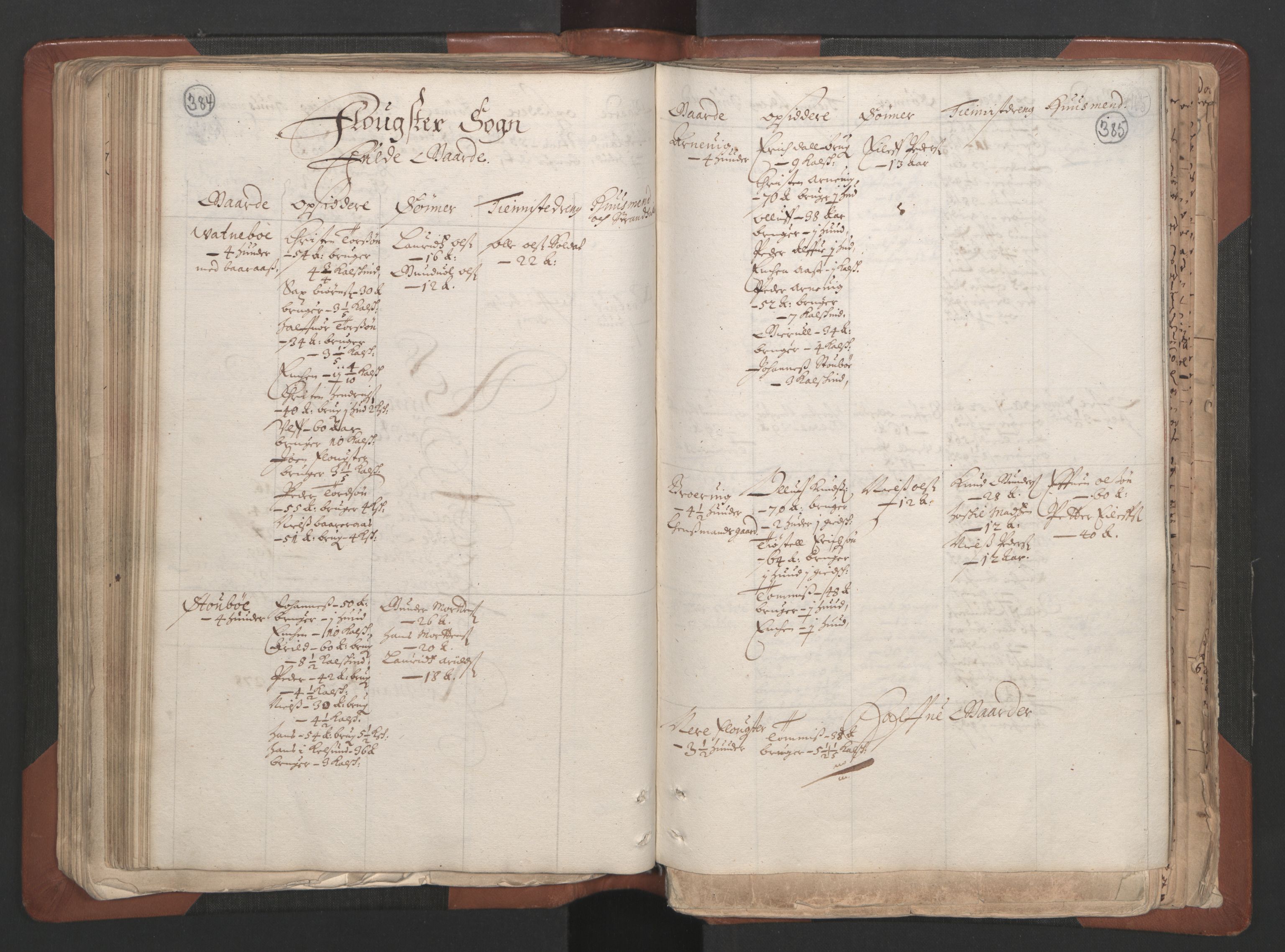 RA, Bailiff's Census 1664-1666, no. 7: Nedenes fogderi, 1664-1666, p. 384-385