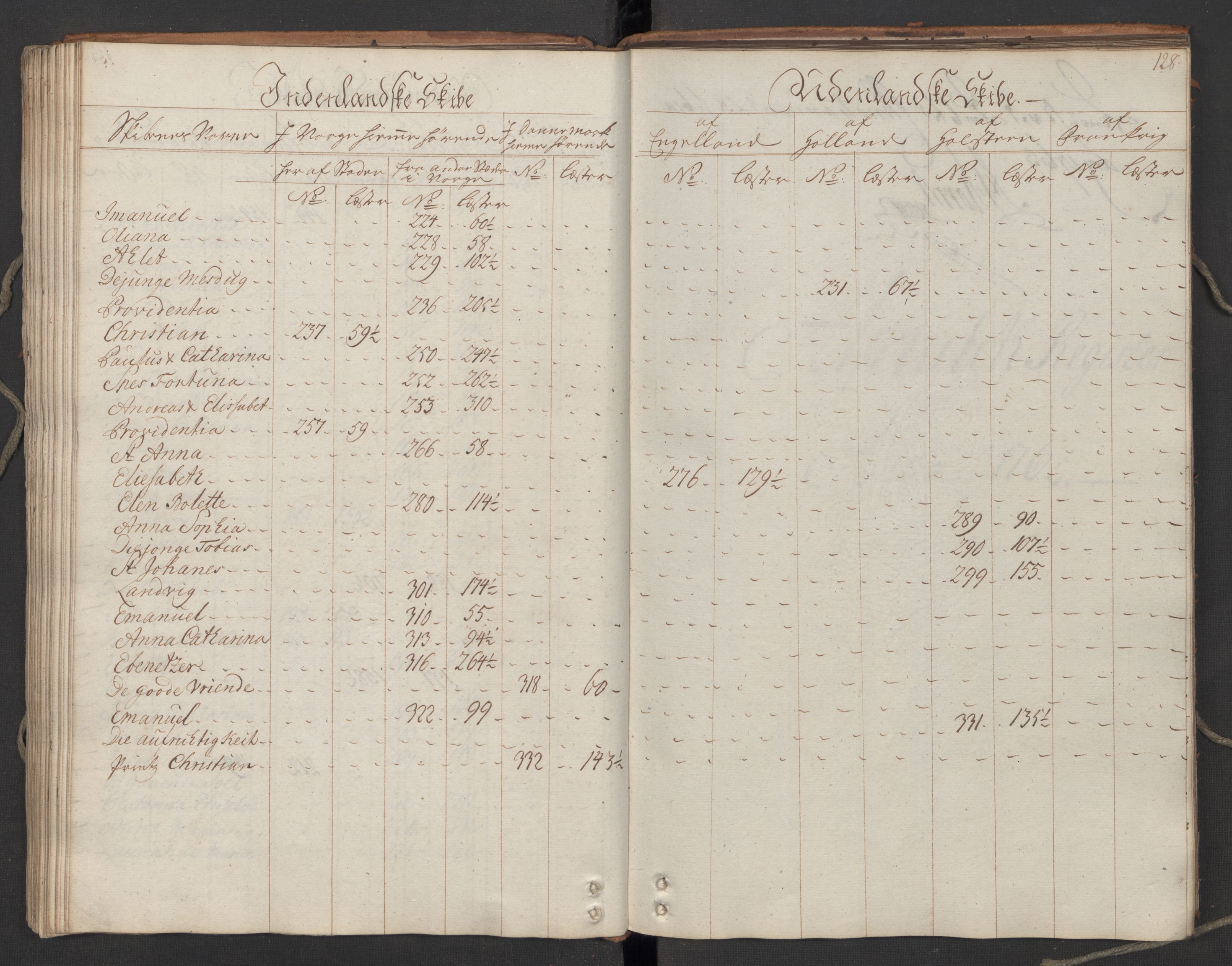 Generaltollkammeret, tollregnskaper, RA/EA-5490/R06/L0064/0001: Tollregnskaper Kristiania / Utgående hovedtollbok, 1762, p. 127b-128a