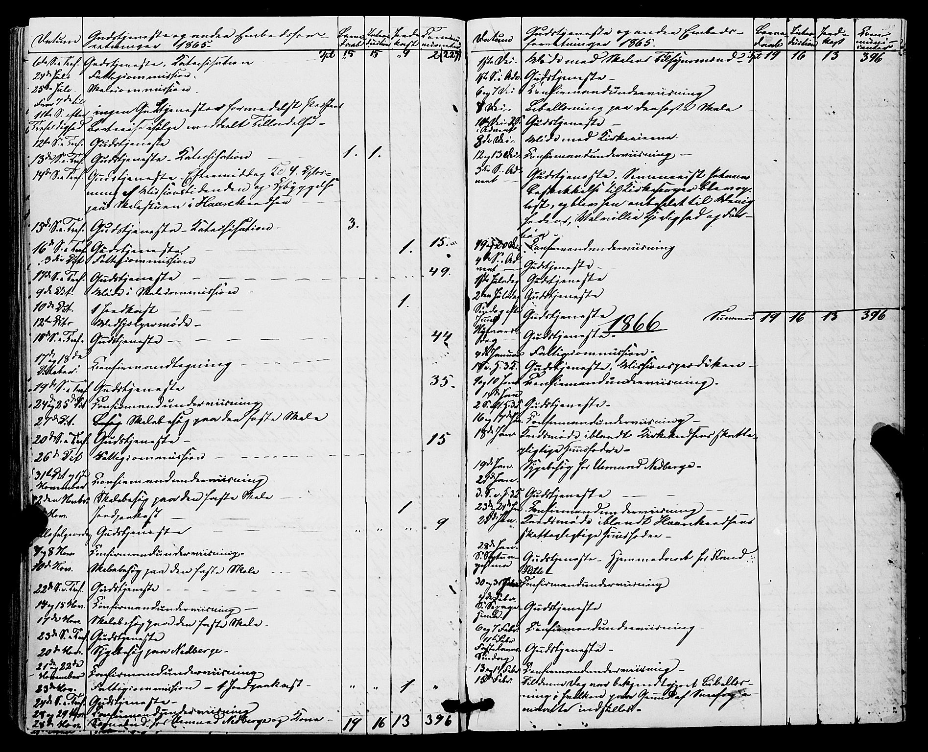 Røldal sokneprestembete, SAB/A-100247: Parish register (official) no. A 3, 1856-1870, p. 110