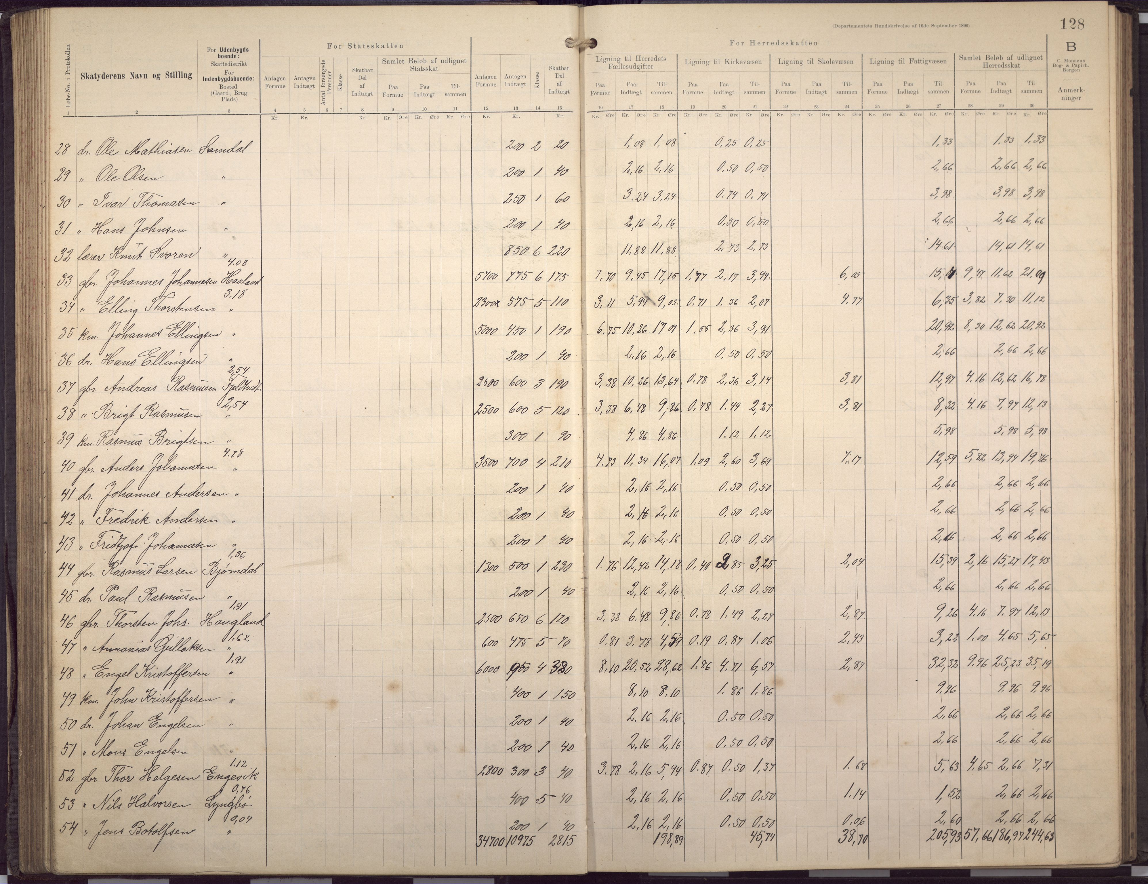 Fana kommune. Herredskassereren, BBA/A-0504/J/Jc/L0007: Skattelister/ligningsprotokoll, 1901-1906, p. 131