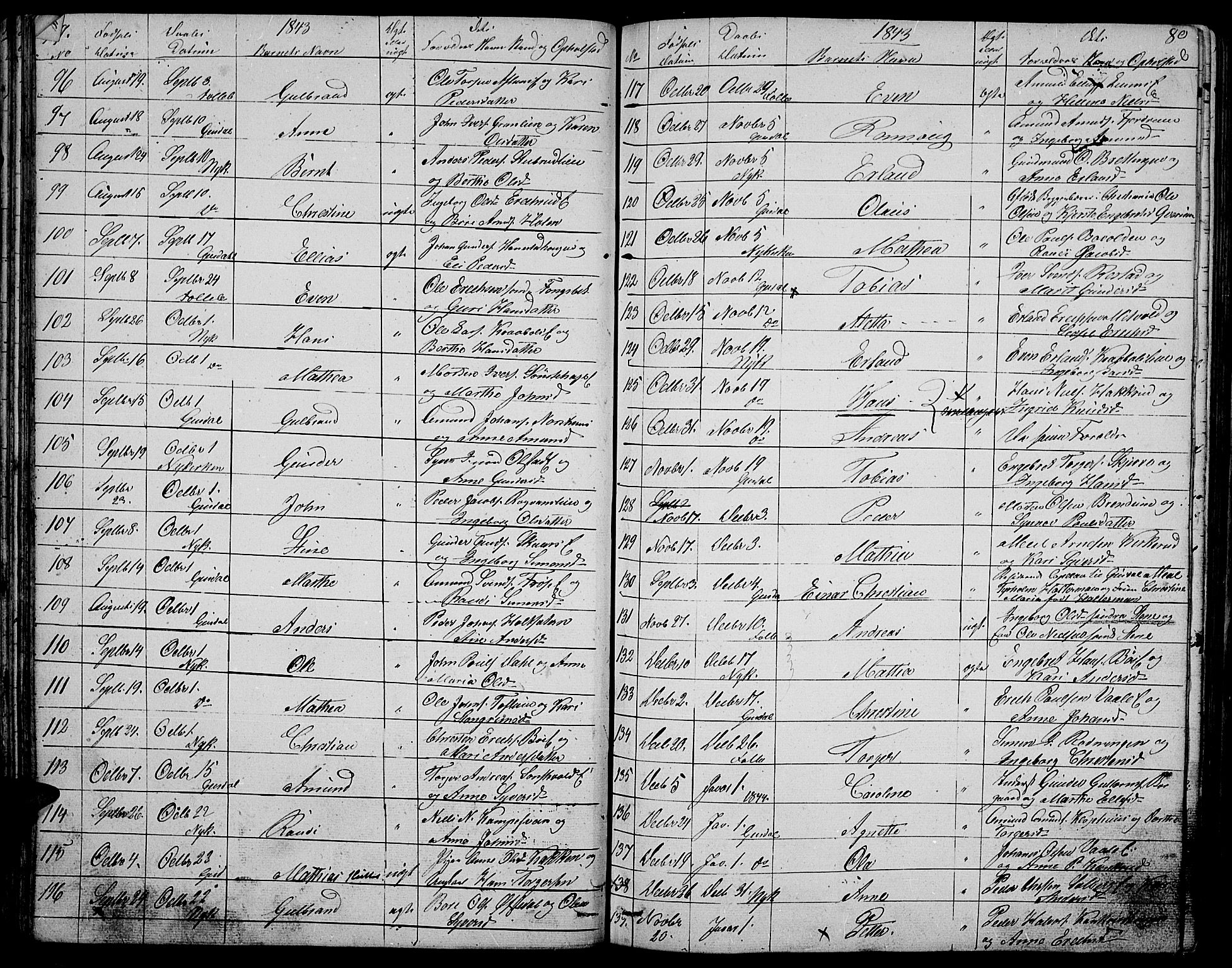 Gausdal prestekontor, SAH/PREST-090/H/Ha/Hab/L0003: Parish register (copy) no. 3, 1829-1864, p. 79-80