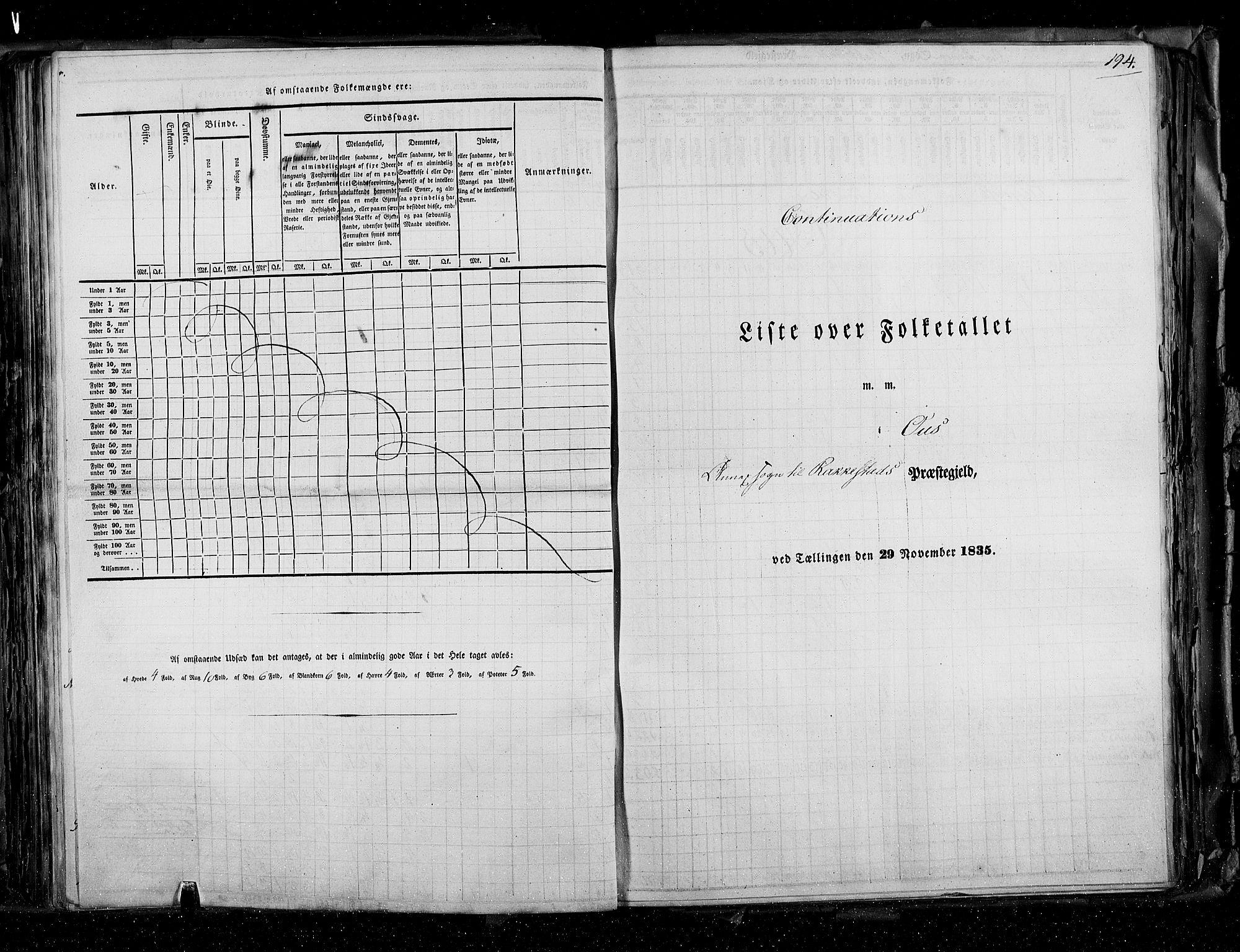 RA, Census 1835, vol. 2: Akershus amt og Smålenenes amt, 1835, p. 194