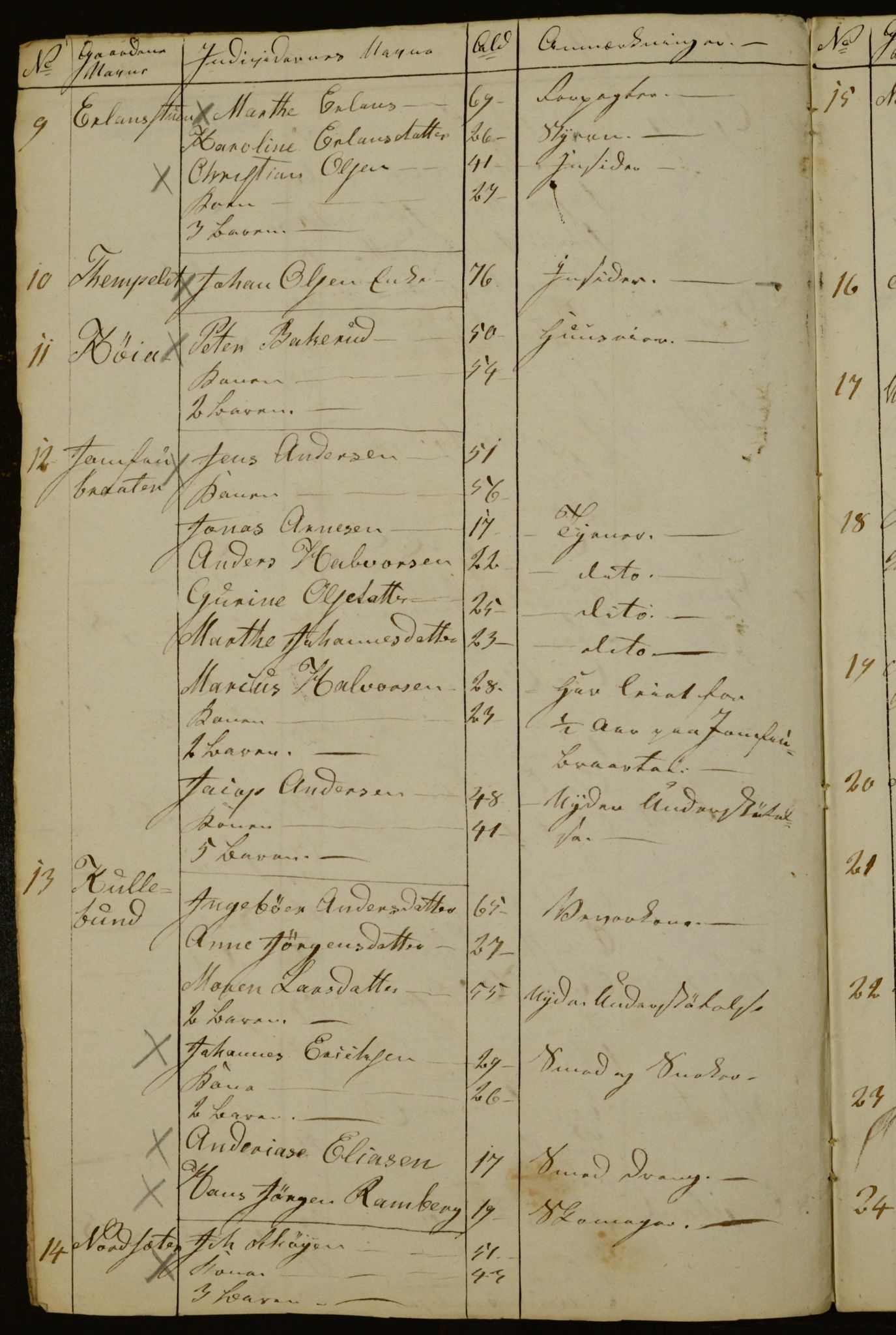 OBA, Census for Aker 1842, 1842