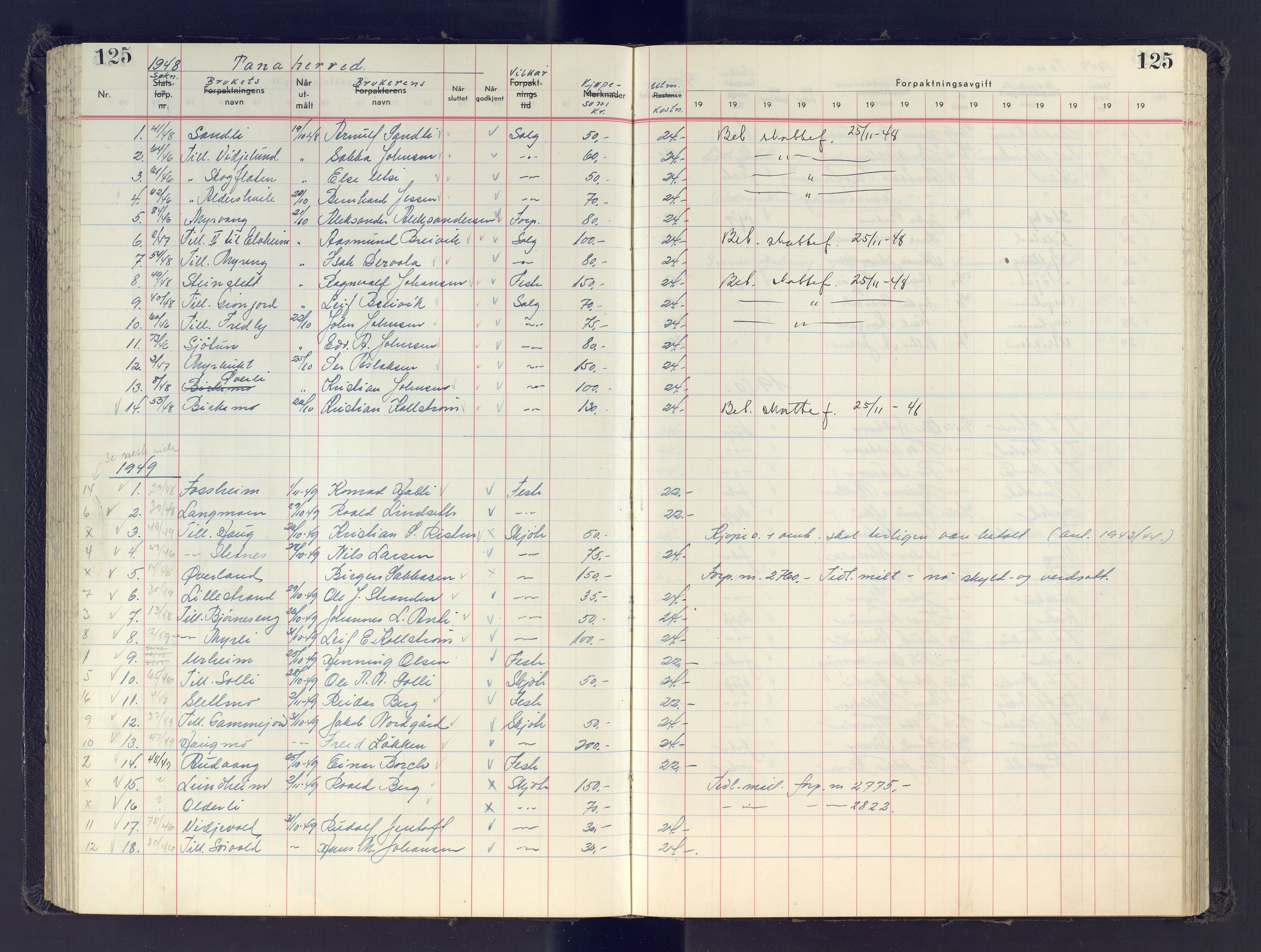 Finnmark jordsalgskommisjon/jordsalgskontor og Statskog SF Finnmark jordsalgskontor, AV/SATØ-S-1443/J/Jb/L0001: Protokoll for salg og forpaktning, 1948-1958, p. 125