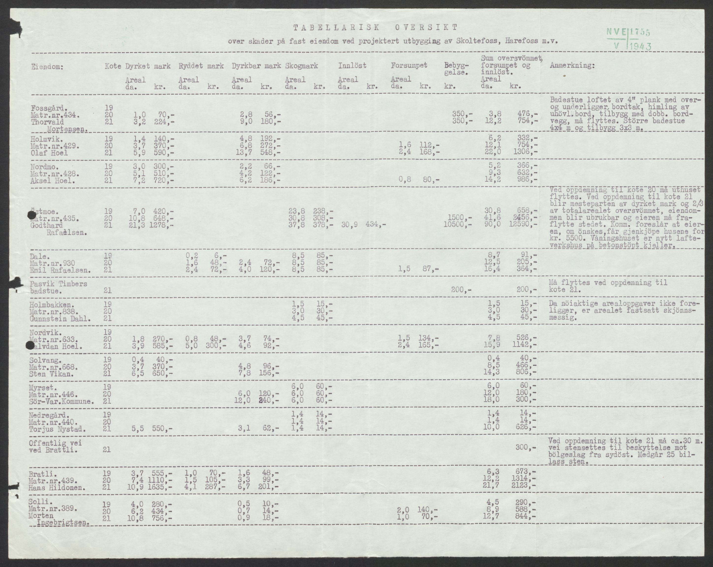 Vassdragsdirektoratet/avdelingen, AV/RA-S-6242/F/Fa/L0537: Pasvikelva, 1932-1955, p. 68