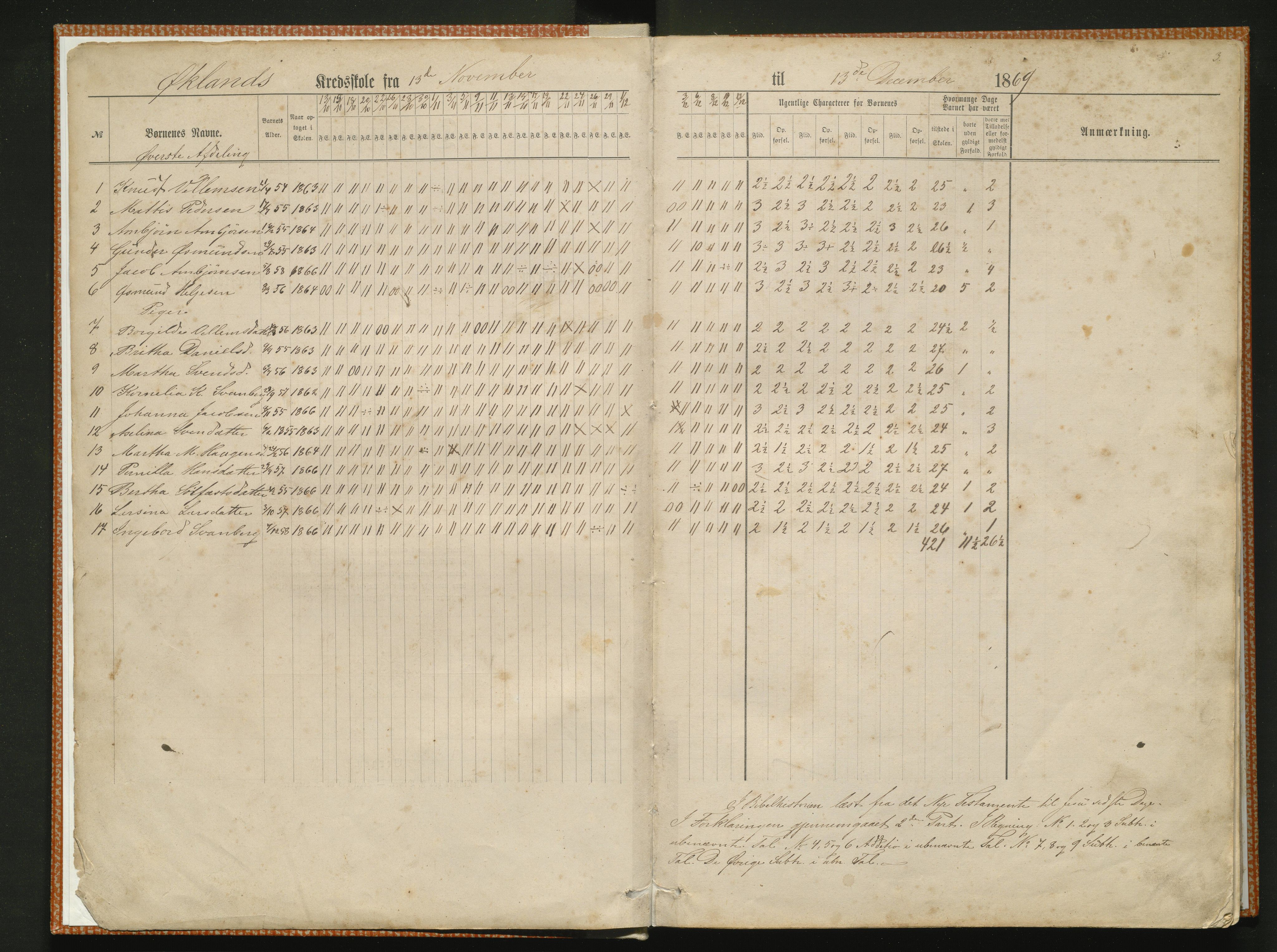 Valestrand kommune. Barneskulane, IKAH/1217-231/G/Ga/L0002: Dagsjournal for læreren i (Finnås) Sveens præstegjeld, 1869-1890