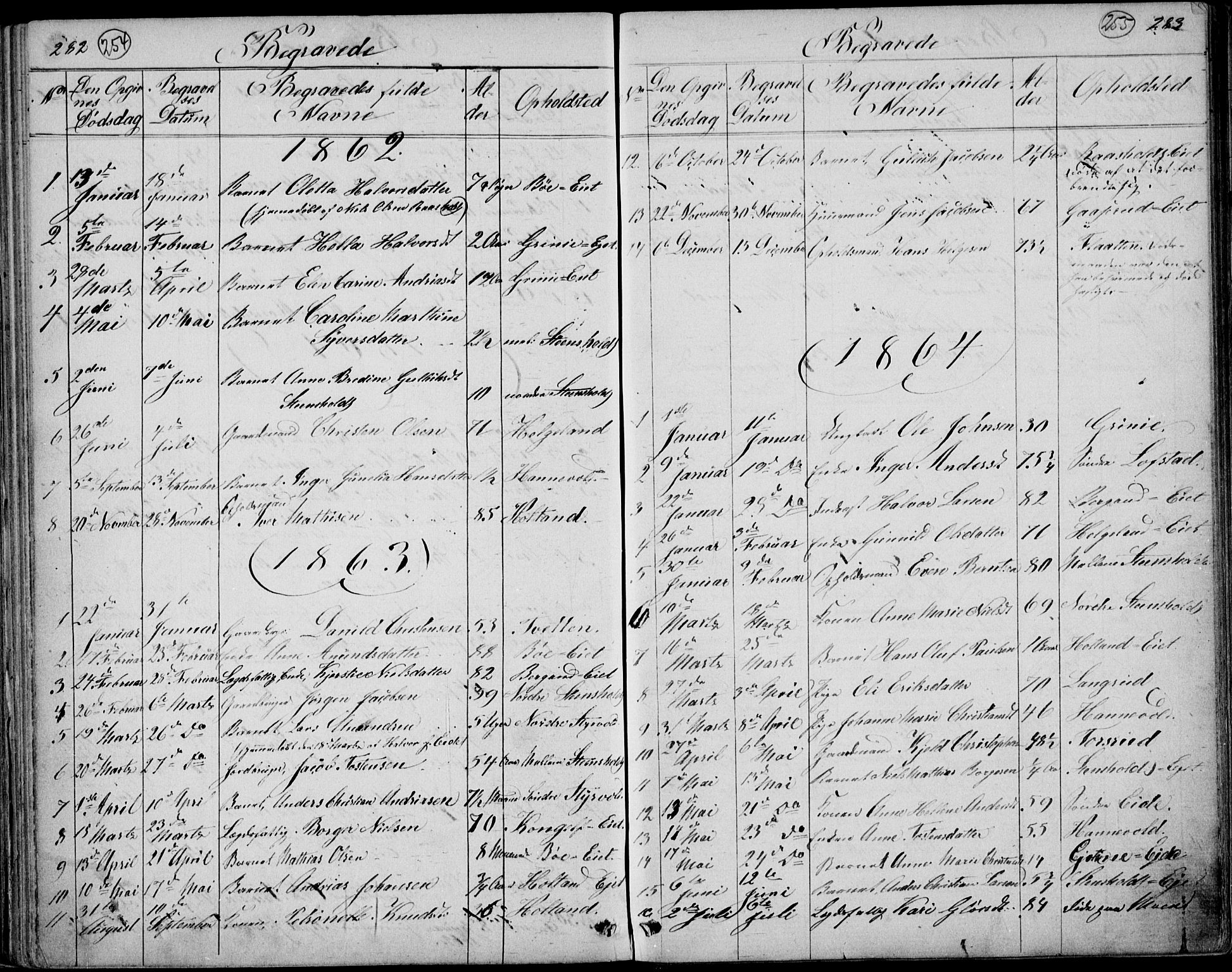 Lardal kirkebøker, AV/SAKO-A-350/G/Gc/L0001: Parish register (copy) no. III 1, 1859-1893, p. 282-283