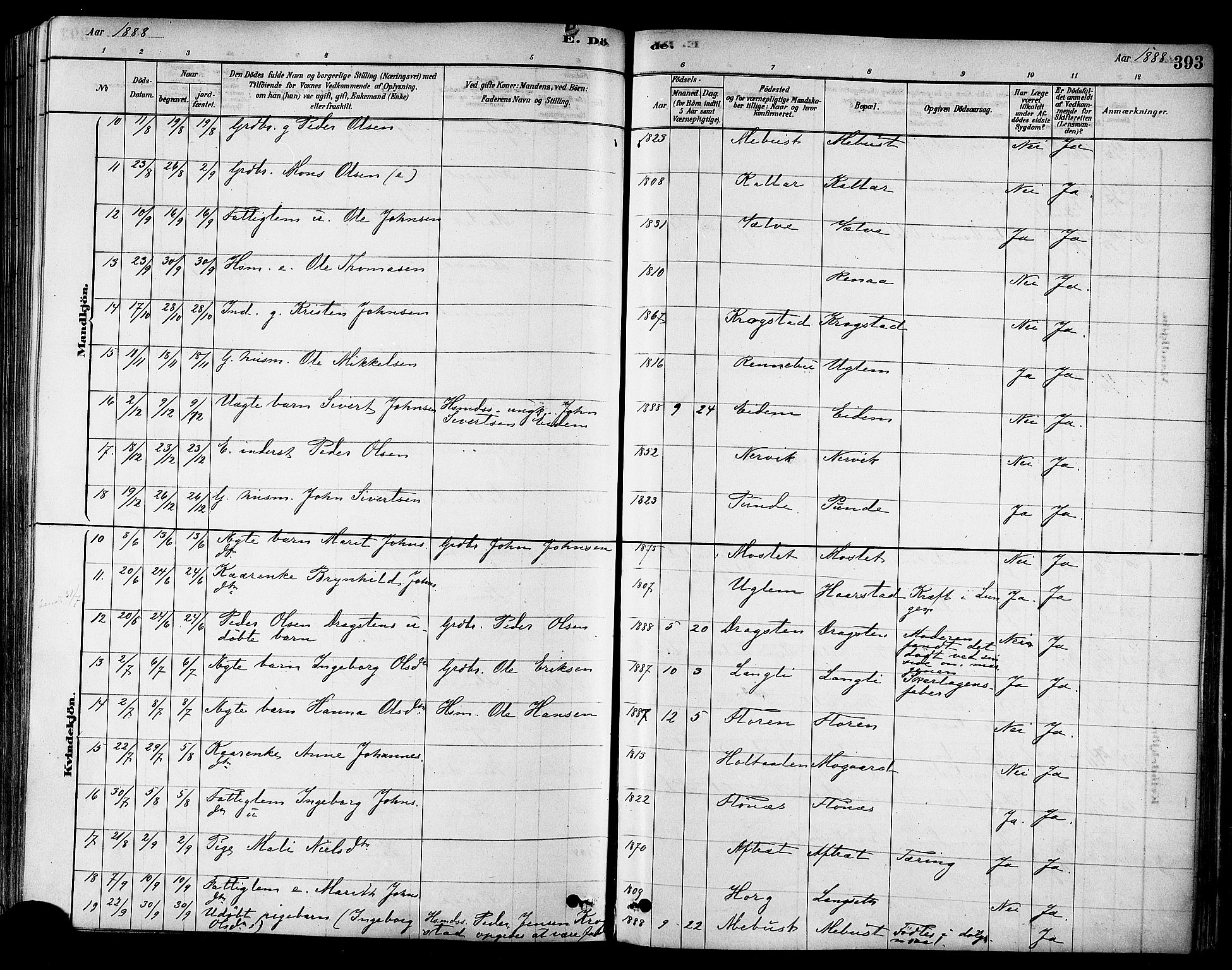 Ministerialprotokoller, klokkerbøker og fødselsregistre - Sør-Trøndelag, SAT/A-1456/695/L1148: Parish register (official) no. 695A08, 1878-1891, p. 393