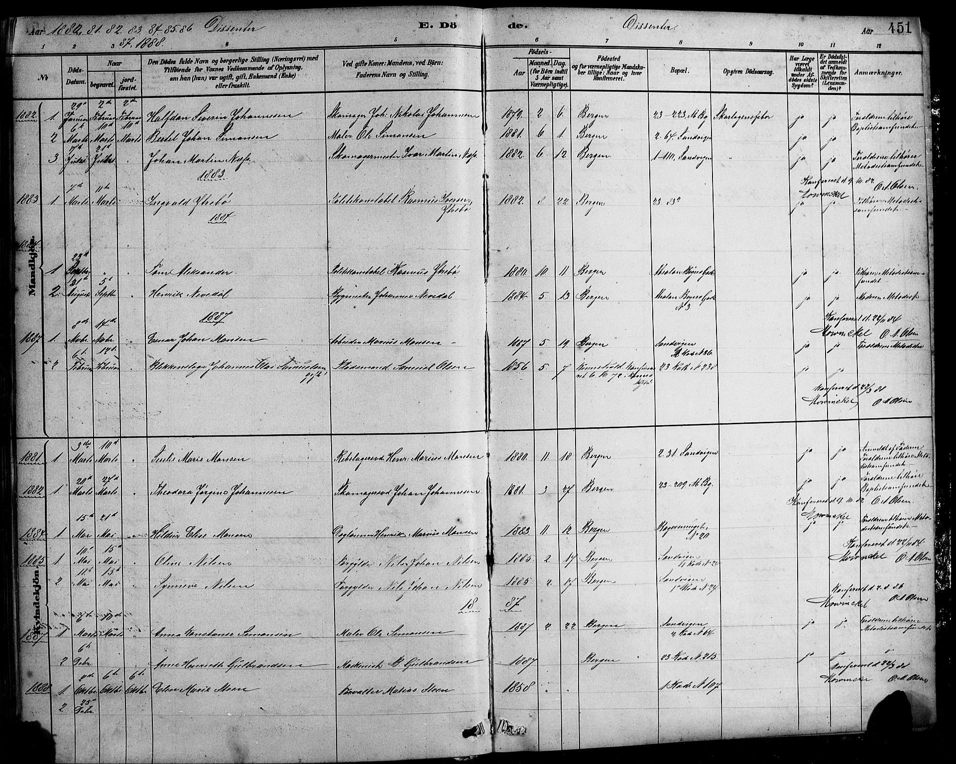 Sandviken Sokneprestembete, SAB/A-77601/H/Hb/L0001: Parish register (copy) no. A 2, 1879-1892, p. 451