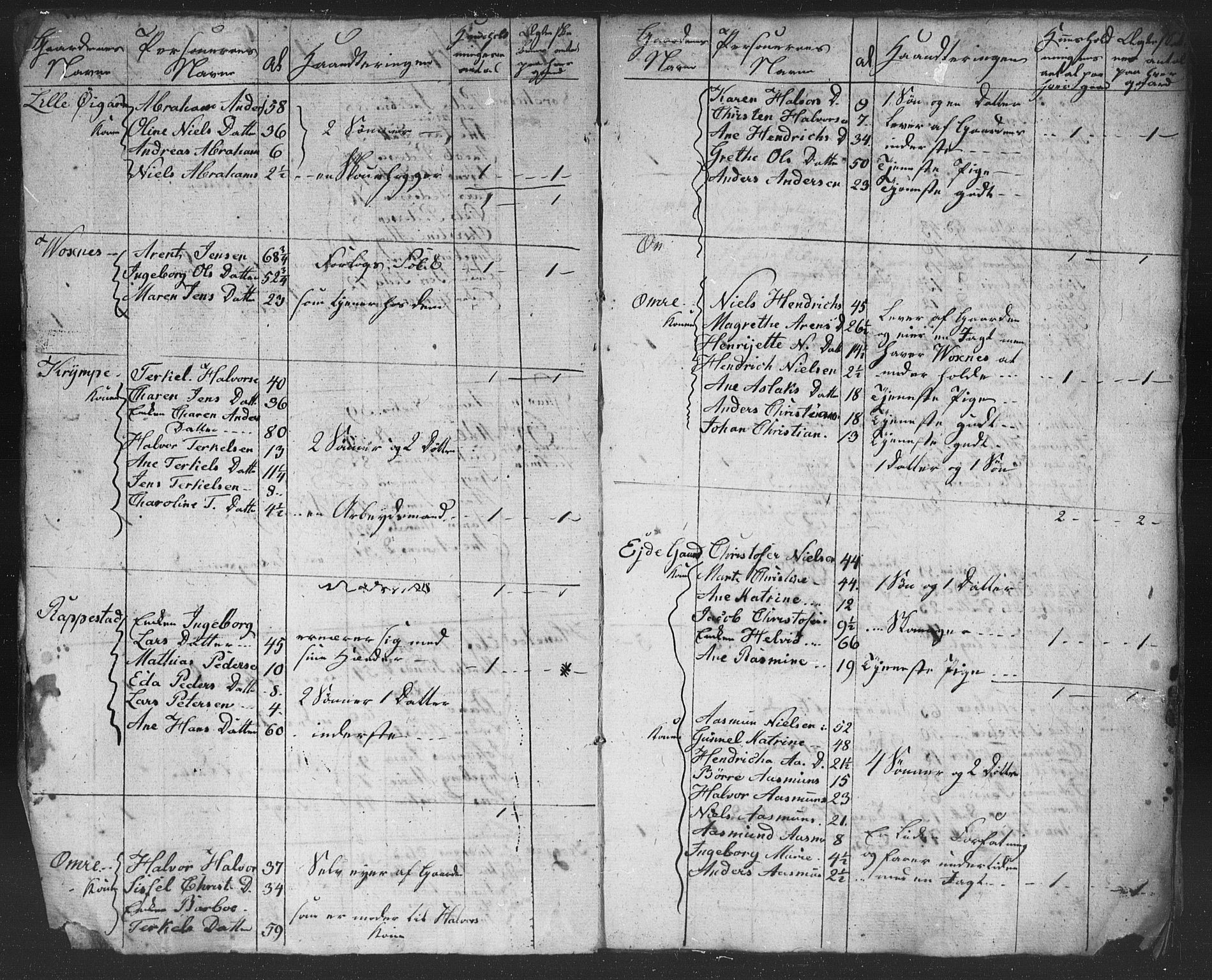 , Census 1825 for Homedal, 1825, p. 3