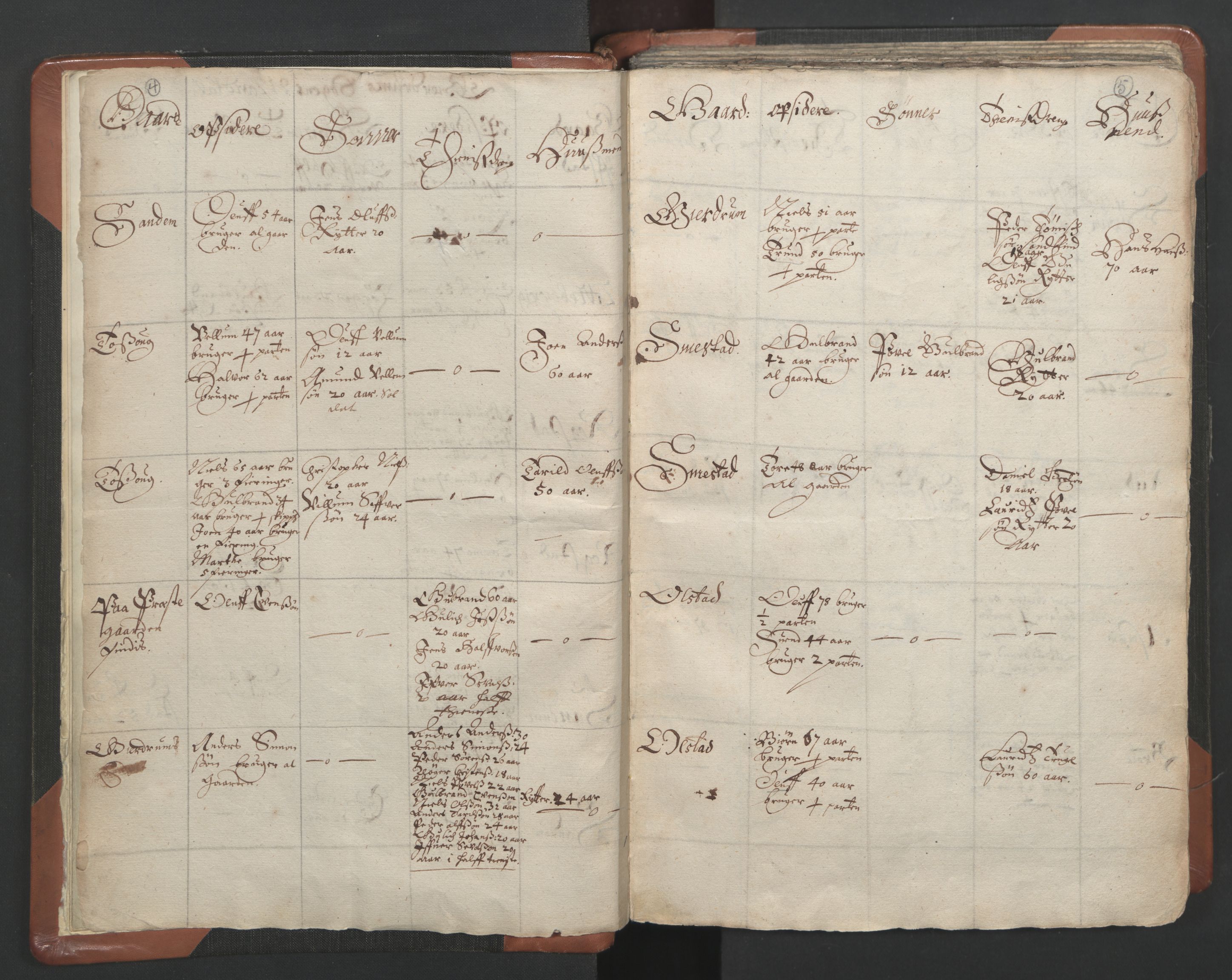 RA, Vicar's Census 1664-1666, no. 4: Øvre Romerike deanery, 1664-1666, p. 4-5