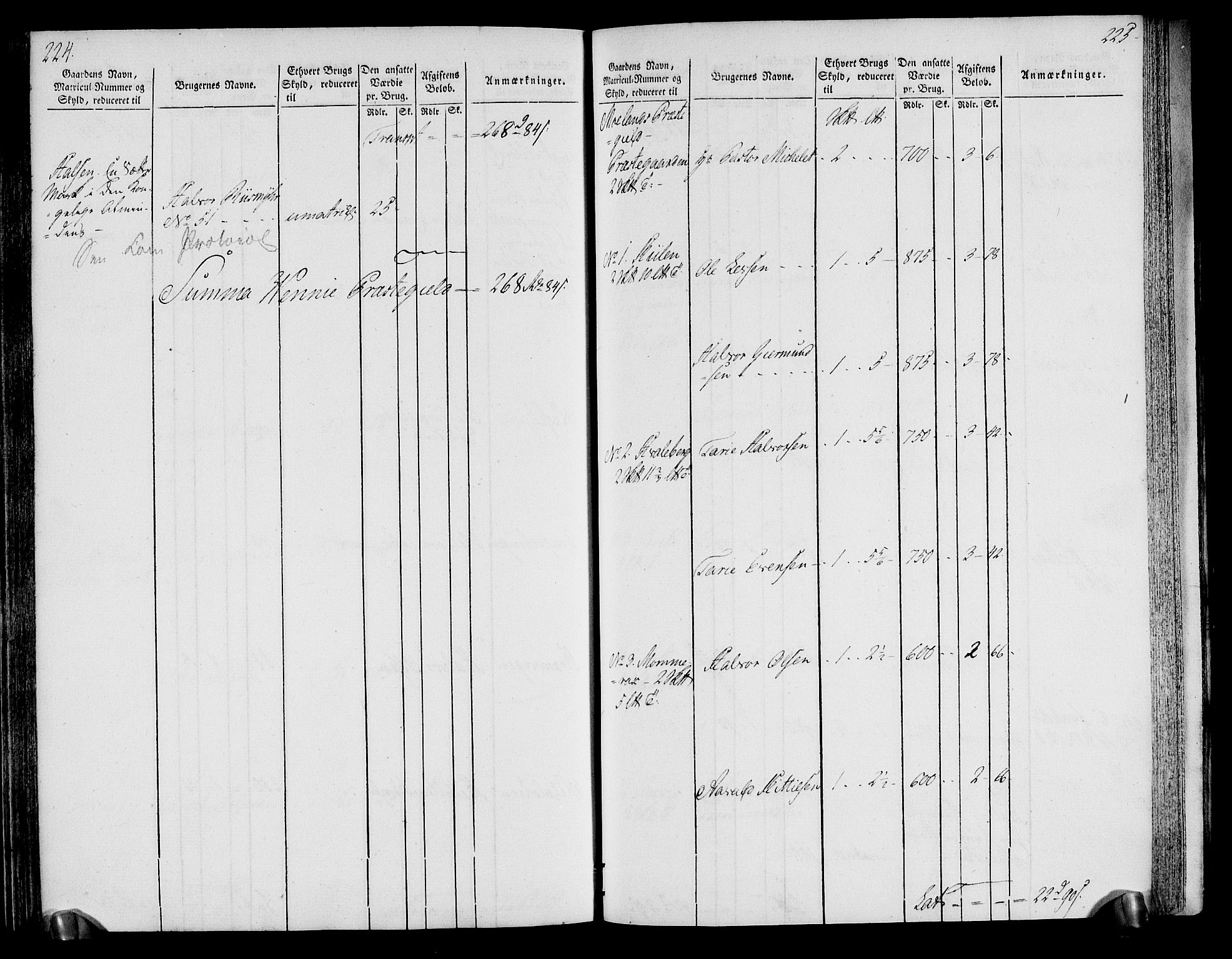 Rentekammeret inntil 1814, Realistisk ordnet avdeling, RA/EA-4070/N/Ne/Nea/L0076: Øvre Telemarken fogderi. Oppebørselsregister, 1803-1804, p. 116