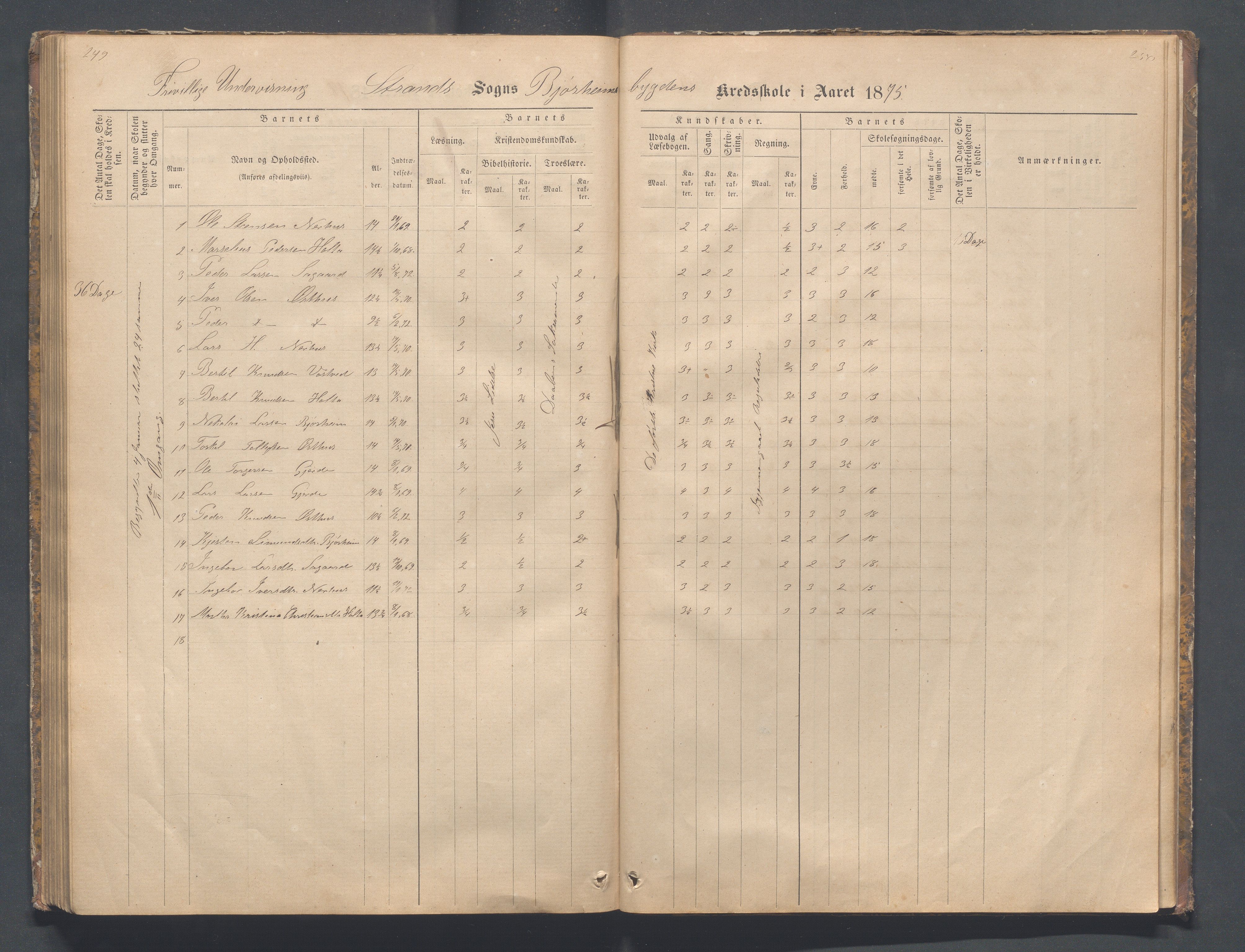 Strand kommune - Bjørheimsbygd skole, IKAR/A-147/H/L0001: Skoleprotokoll for Bjørheimsbygd,Lekvam og Hidle krets, 1873-1884, p. 249-250