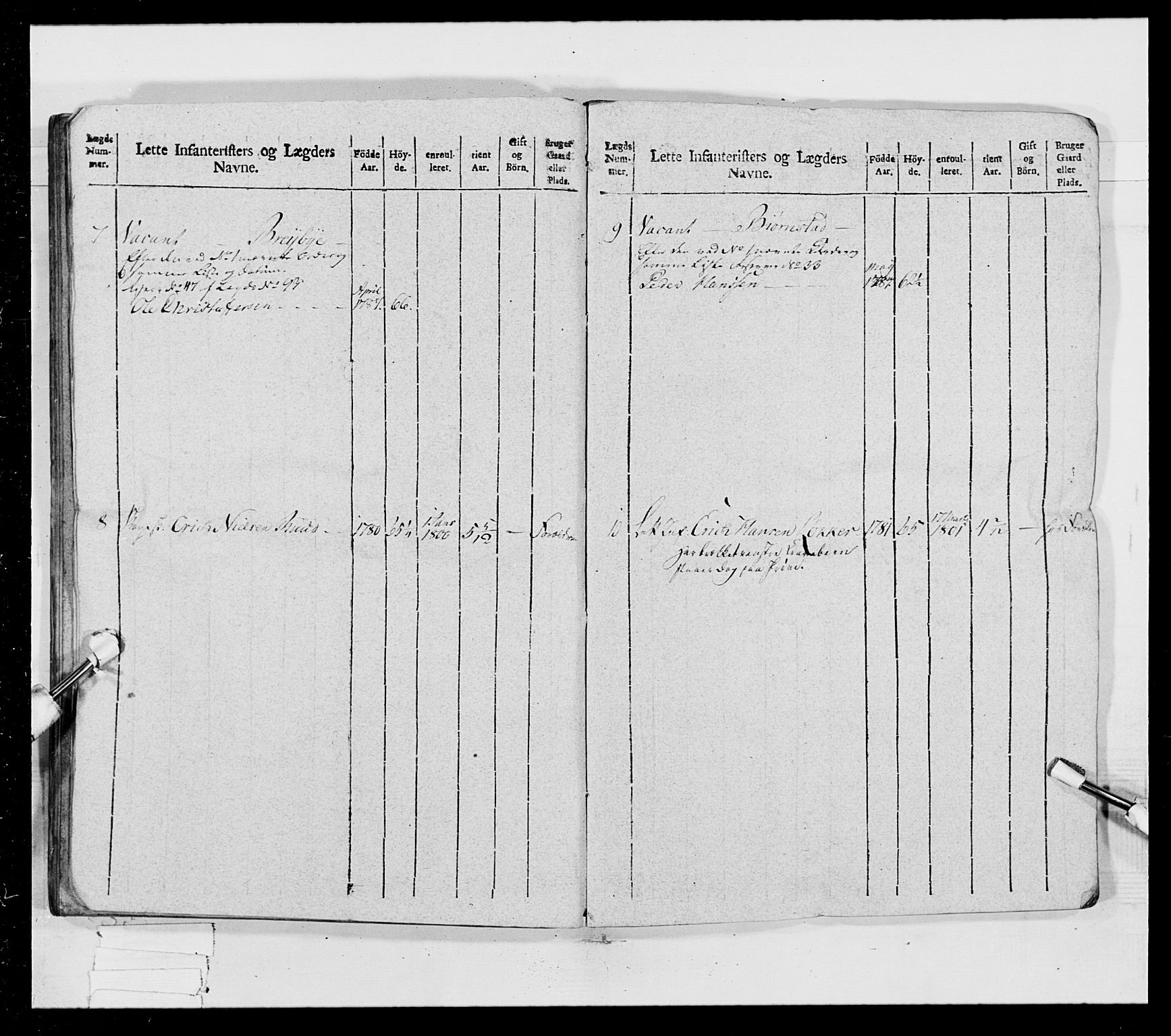 Generalitets- og kommissariatskollegiet, Det kongelige norske kommissariatskollegium, AV/RA-EA-5420/E/Eh/L0023: Norske jegerkorps, 1805, p. 288