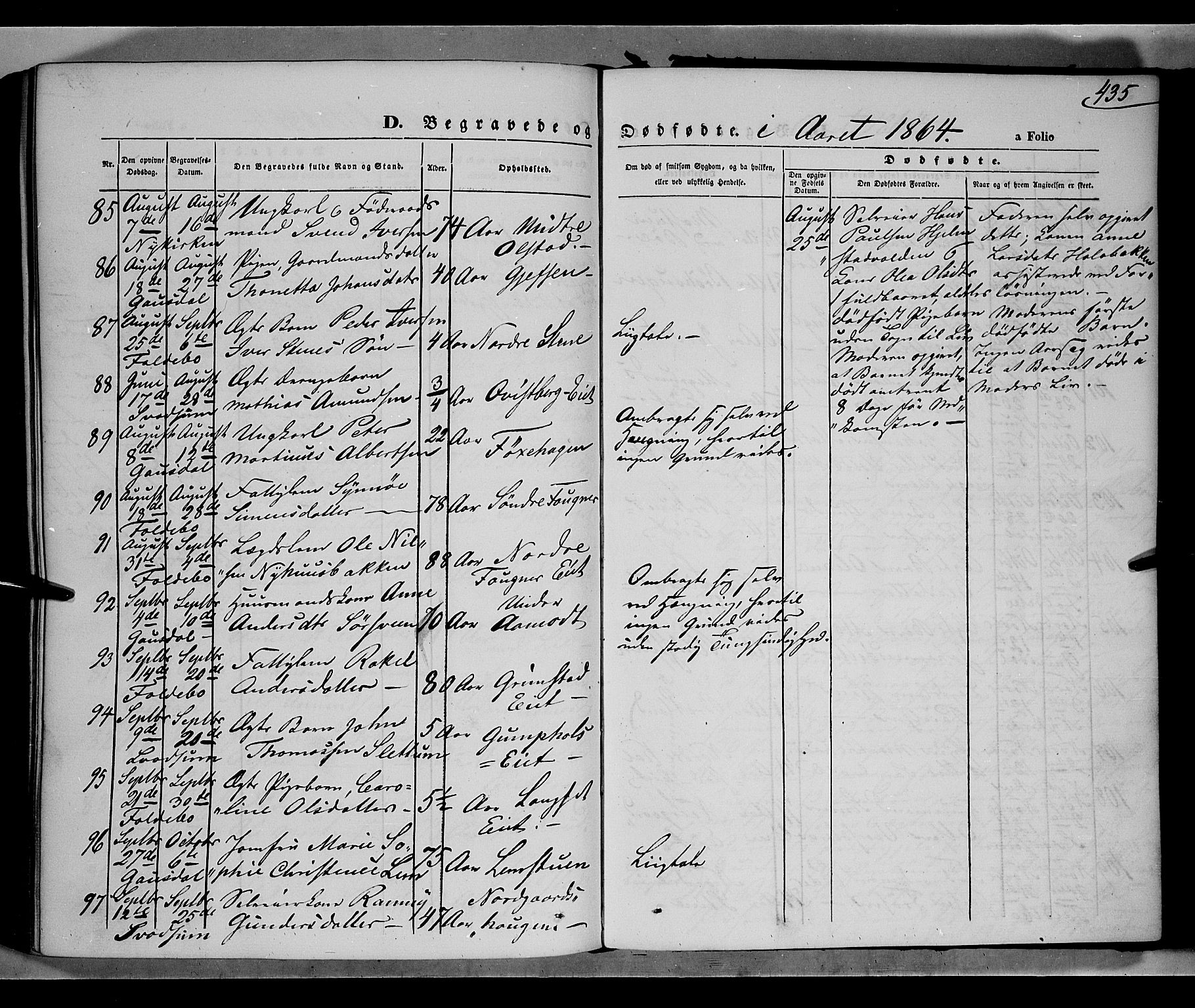 Gausdal prestekontor, SAH/PREST-090/H/Ha/Haa/L0009: Parish register (official) no. 9, 1862-1873, p. 435