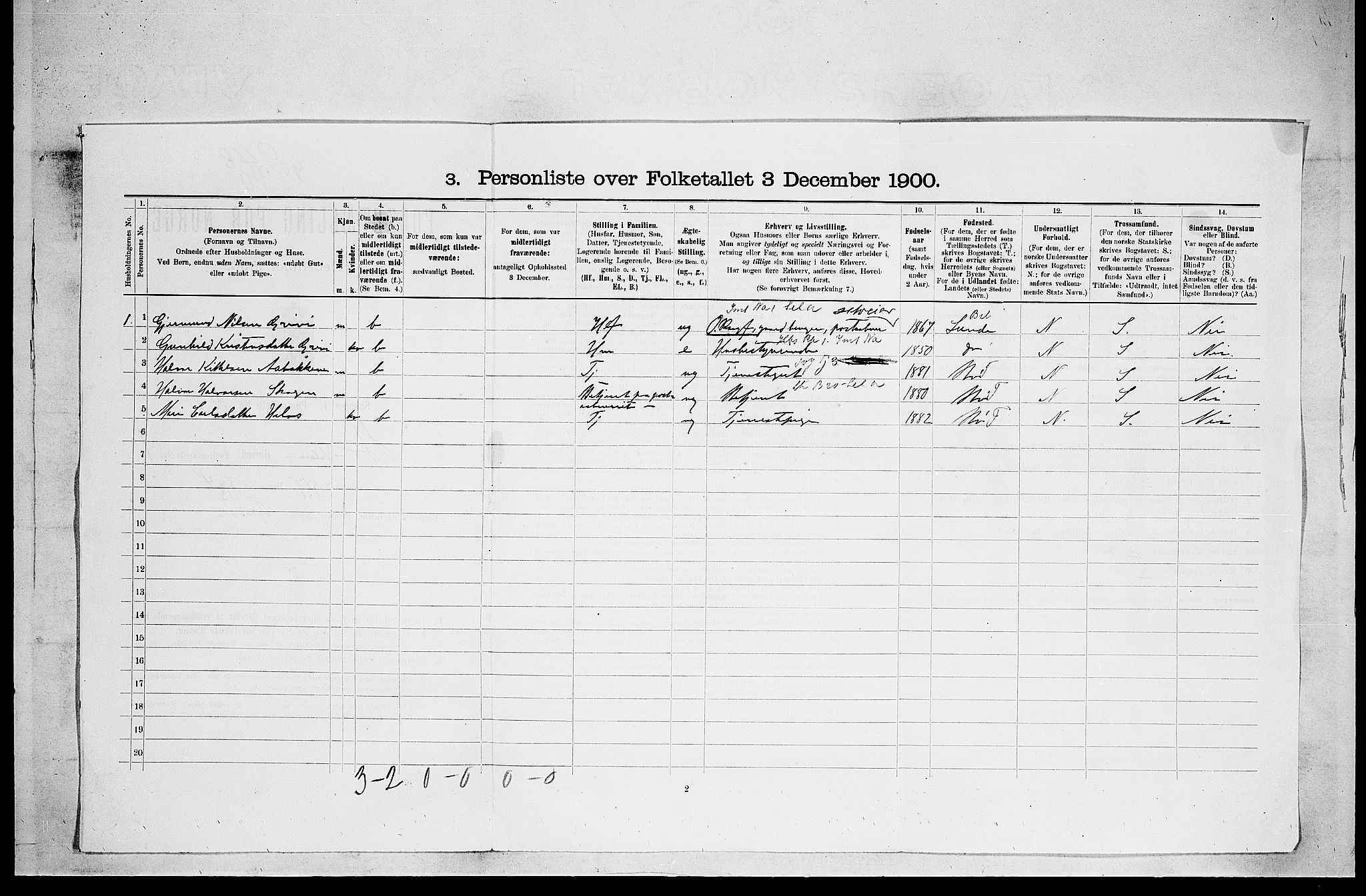 SAKO, 1900 census for Bø, 1900, p. 32