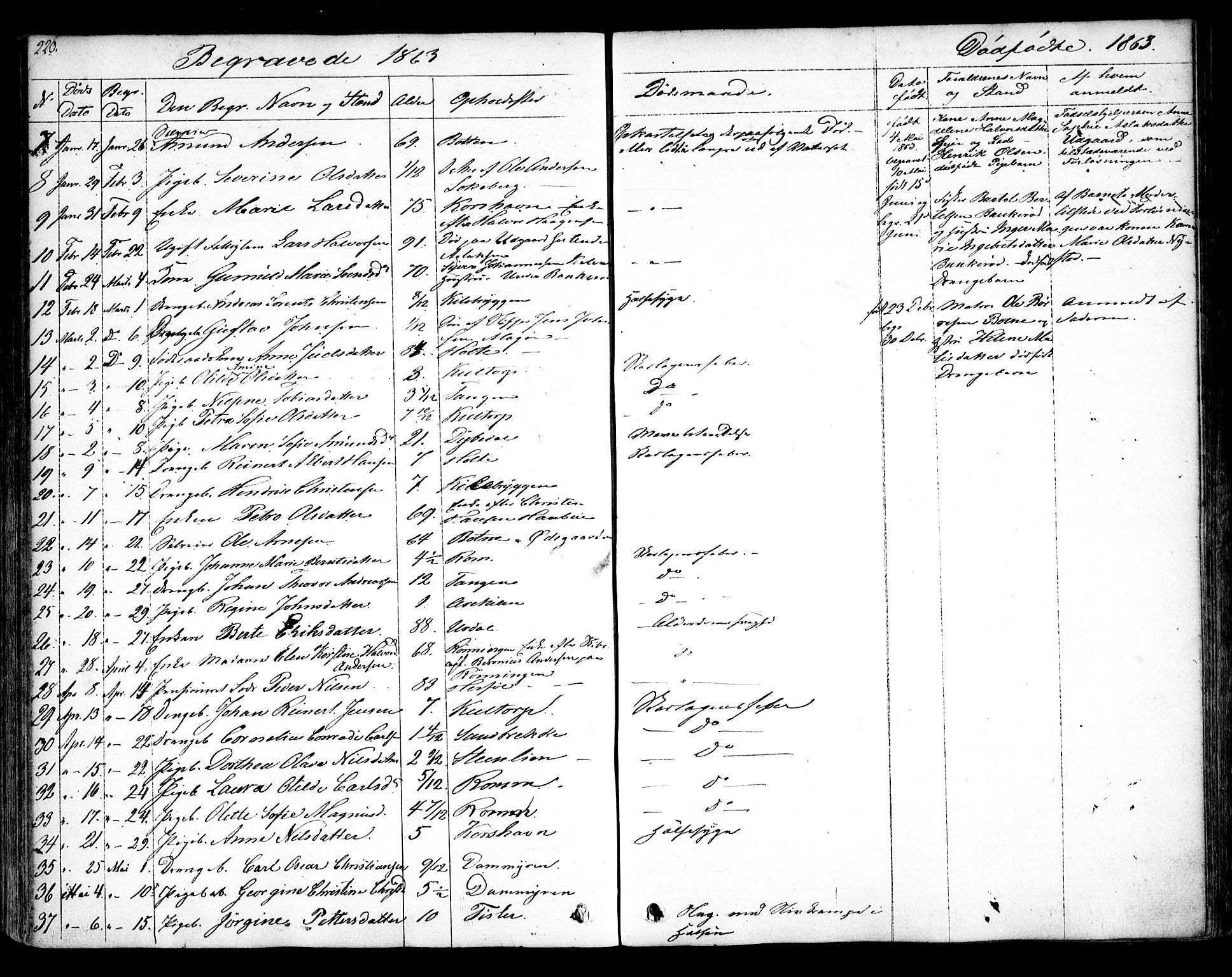 Hvaler prestekontor Kirkebøker, AV/SAO-A-2001/F/Fa/L0006: Parish register (official) no. I 6, 1846-1863, p. 220