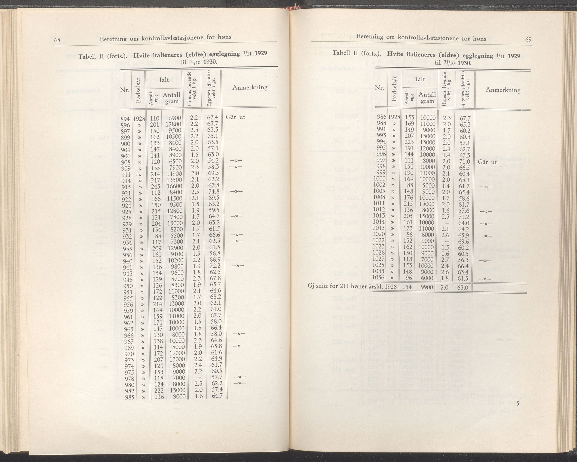 Rogaland fylkeskommune - Fylkesrådmannen , IKAR/A-900/A/Aa/Aaa/L0050: Møtebok , 1931, p. 68-69