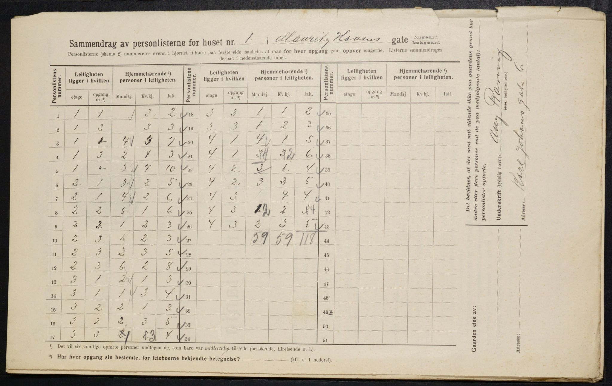 OBA, Municipal Census 1914 for Kristiania, 1914, p. 64808