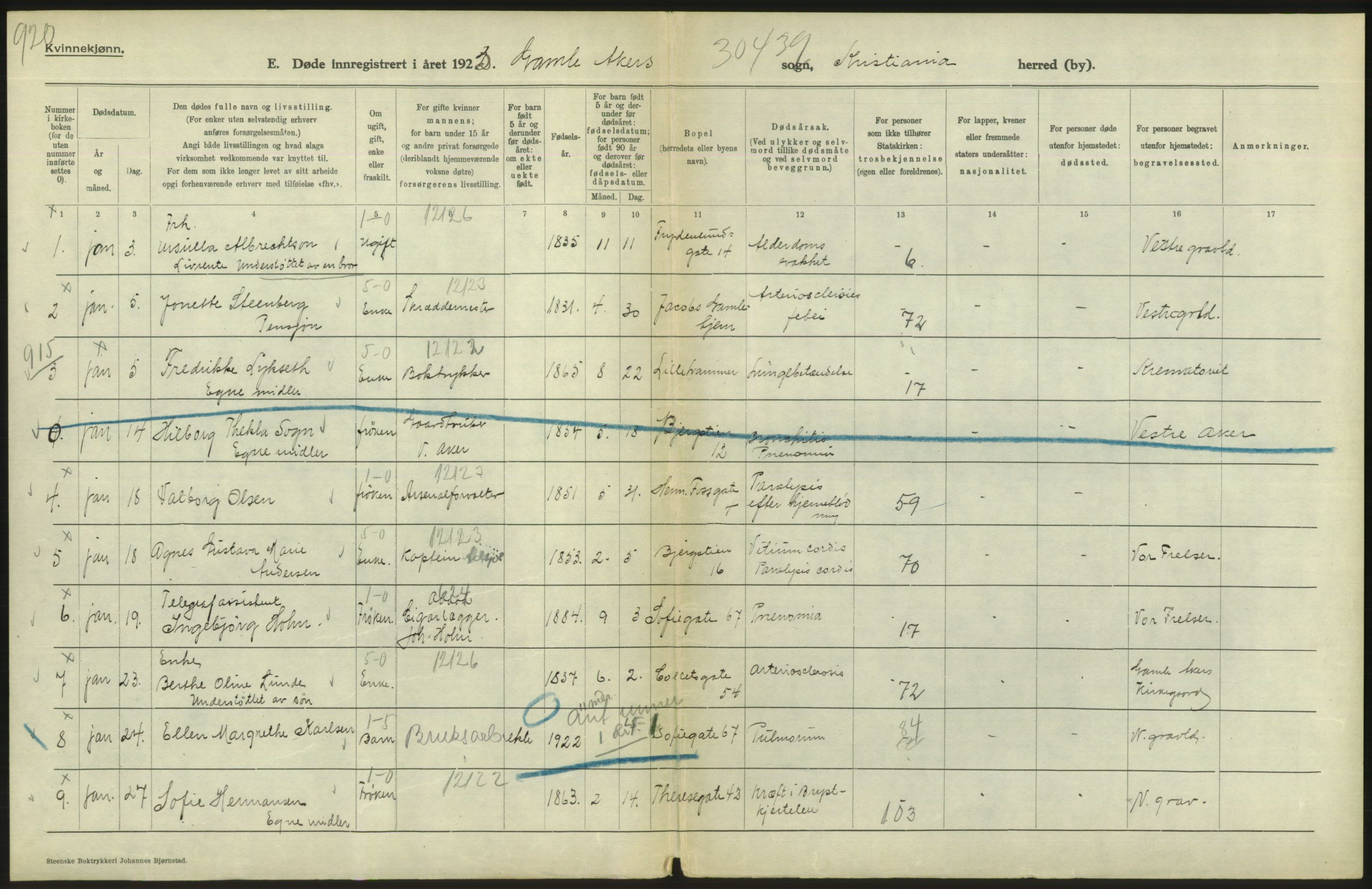 Statistisk sentralbyrå, Sosiodemografiske emner, Befolkning, RA/S-2228/D/Df/Dfc/Dfcc/L0009: Kristiania: Døde, 1923, p. 580