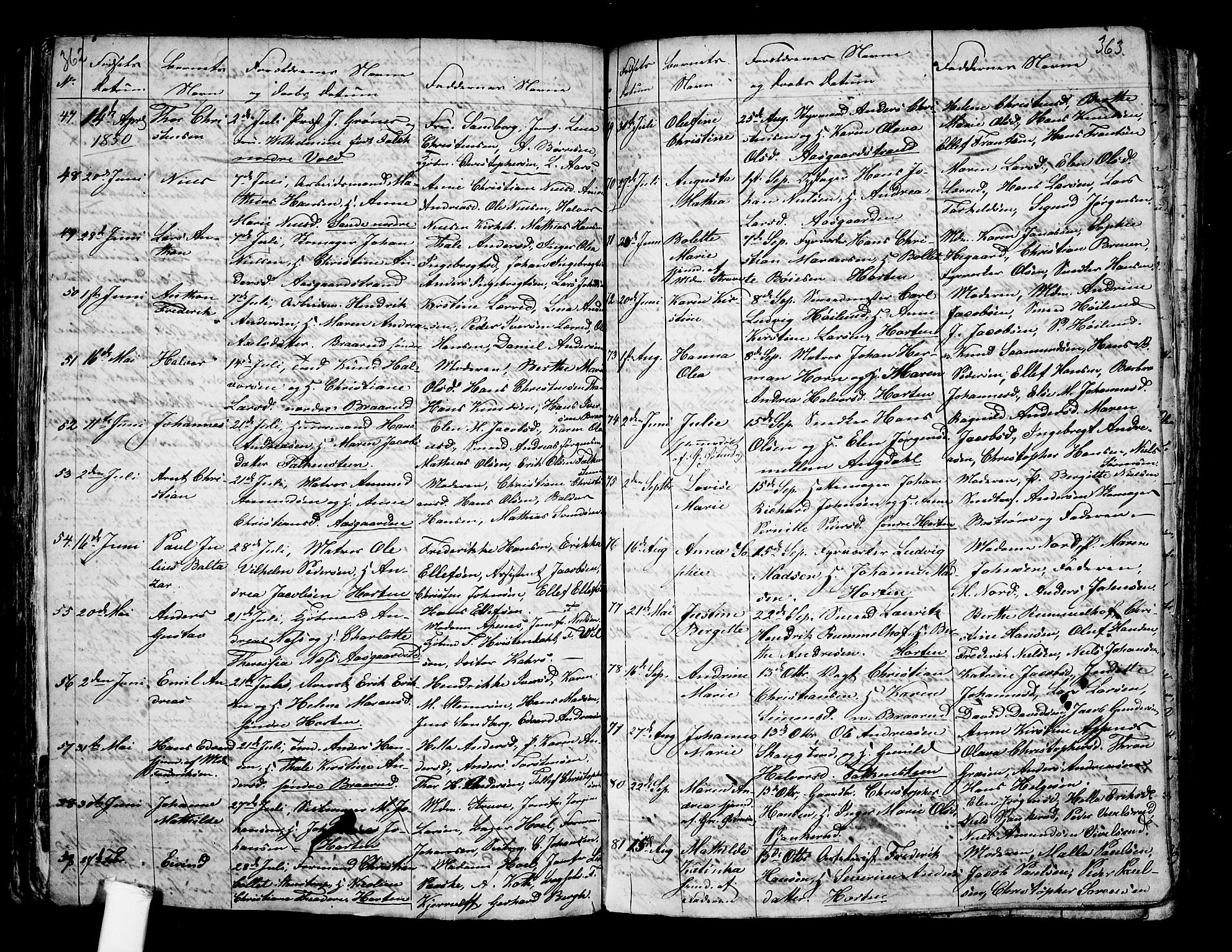 Borre kirkebøker, AV/SAKO-A-338/G/Ga/L0001: Parish register (copy) no. I 1, 1815-1851, p. 362-363