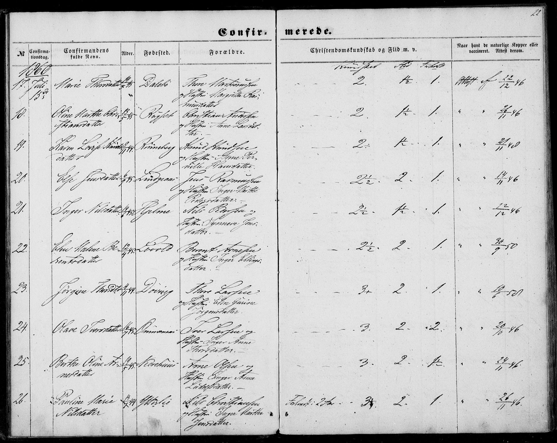 Ministerialprotokoller, klokkerbøker og fødselsregistre - Møre og Romsdal, SAT/A-1454/519/L0251: Parish register (official) no. 519A10, 1854-1868, p. 22