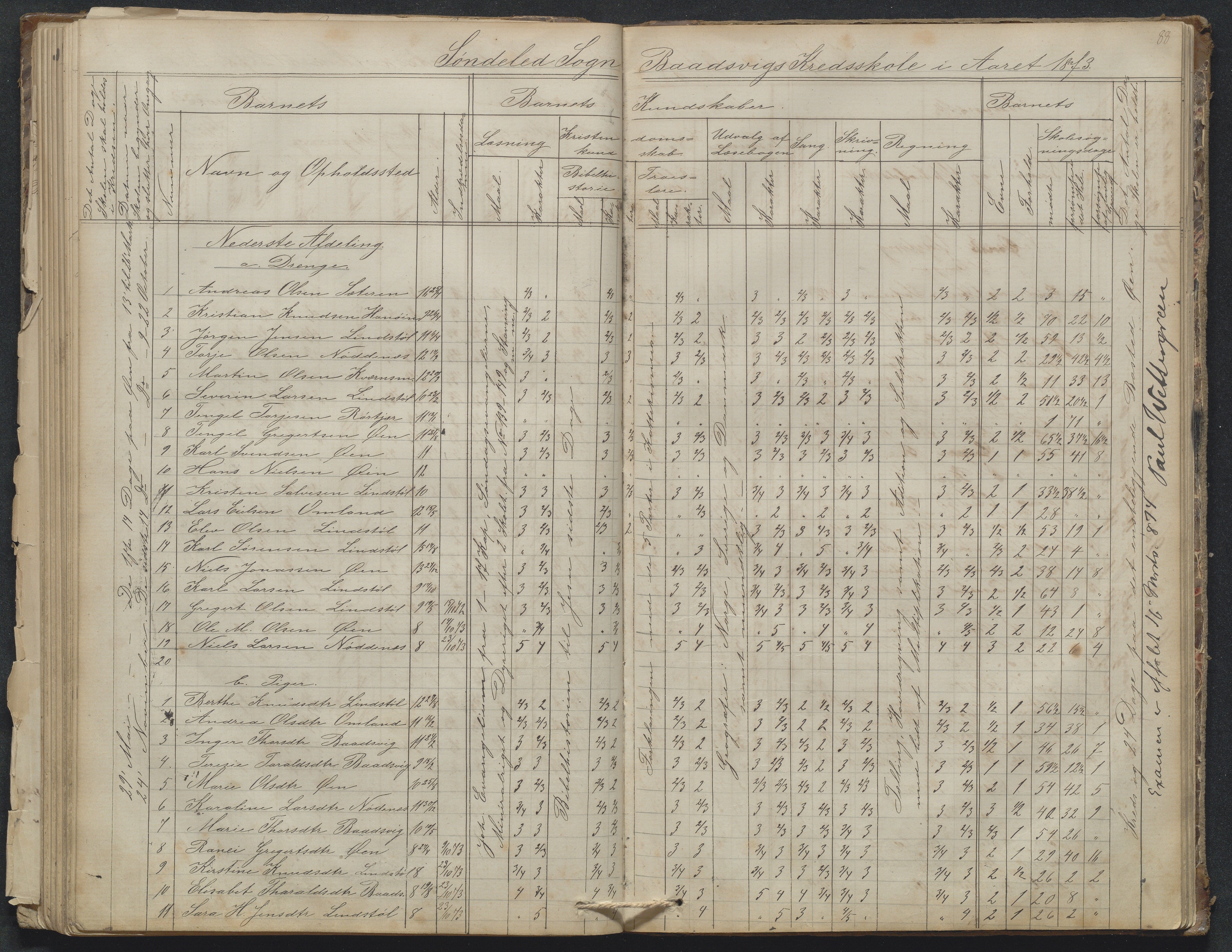 Søndeled kommune, AAKS/KA0913-PK/1/05/05g/L0010: Karakterprotokoll, 1862-1895, p. 88