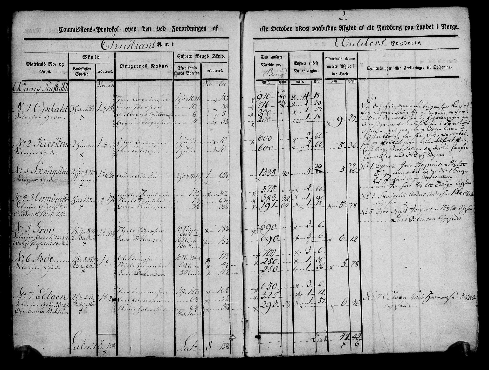 Rentekammeret inntil 1814, Realistisk ordnet avdeling, AV/RA-EA-4070/N/Ne/Nea/L0042: Valdres fogderi. Kommisjonsprotokoll, 1803, p. 3