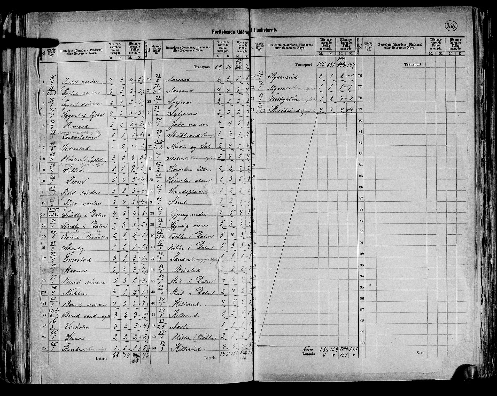 RA, 1891 census for 0229 Enebakk, 1891, p. 15