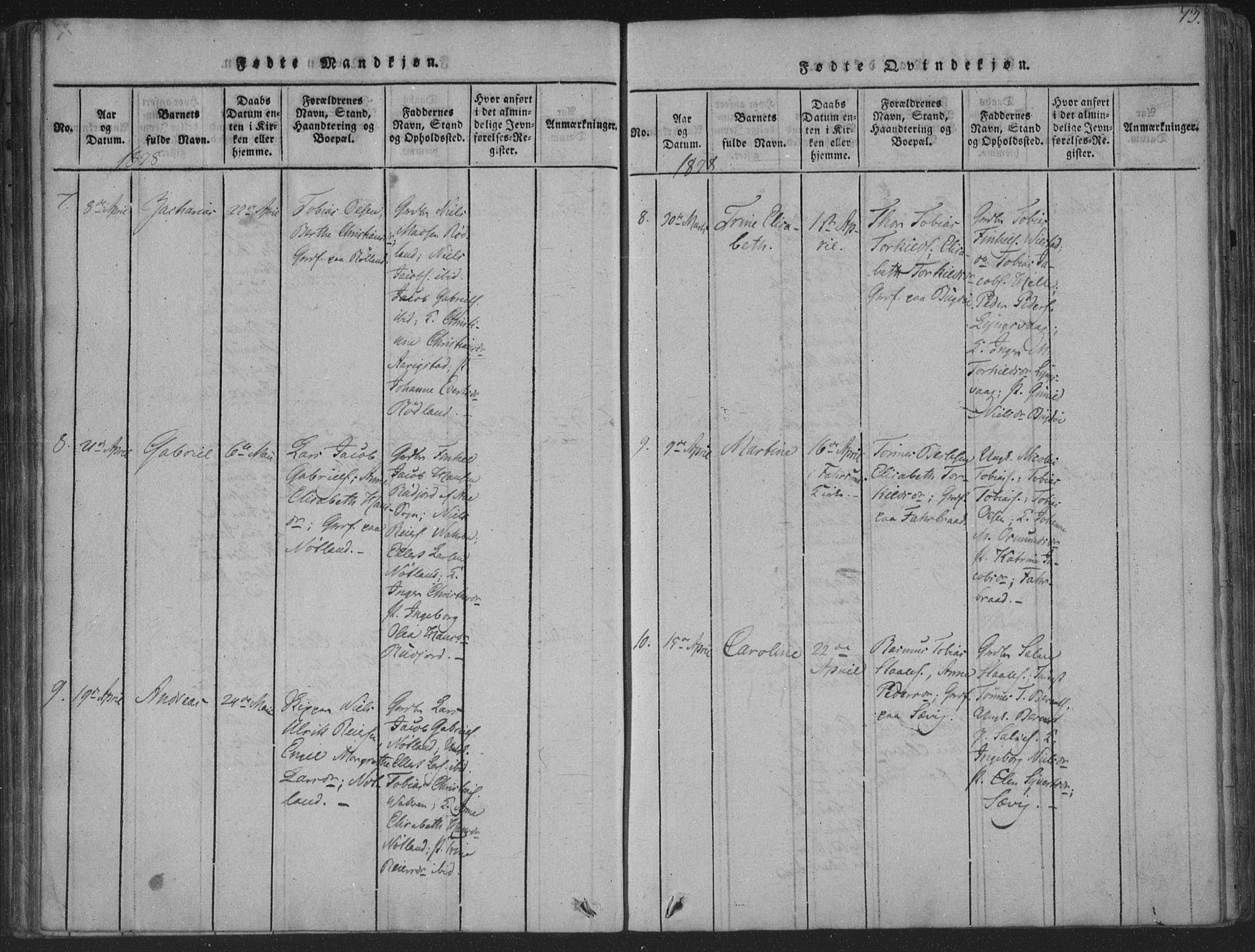 Herad sokneprestkontor, AV/SAK-1111-0018/F/Fa/Fab/L0002: Parish register (official) no. A 2, 1816-1844, p. 73