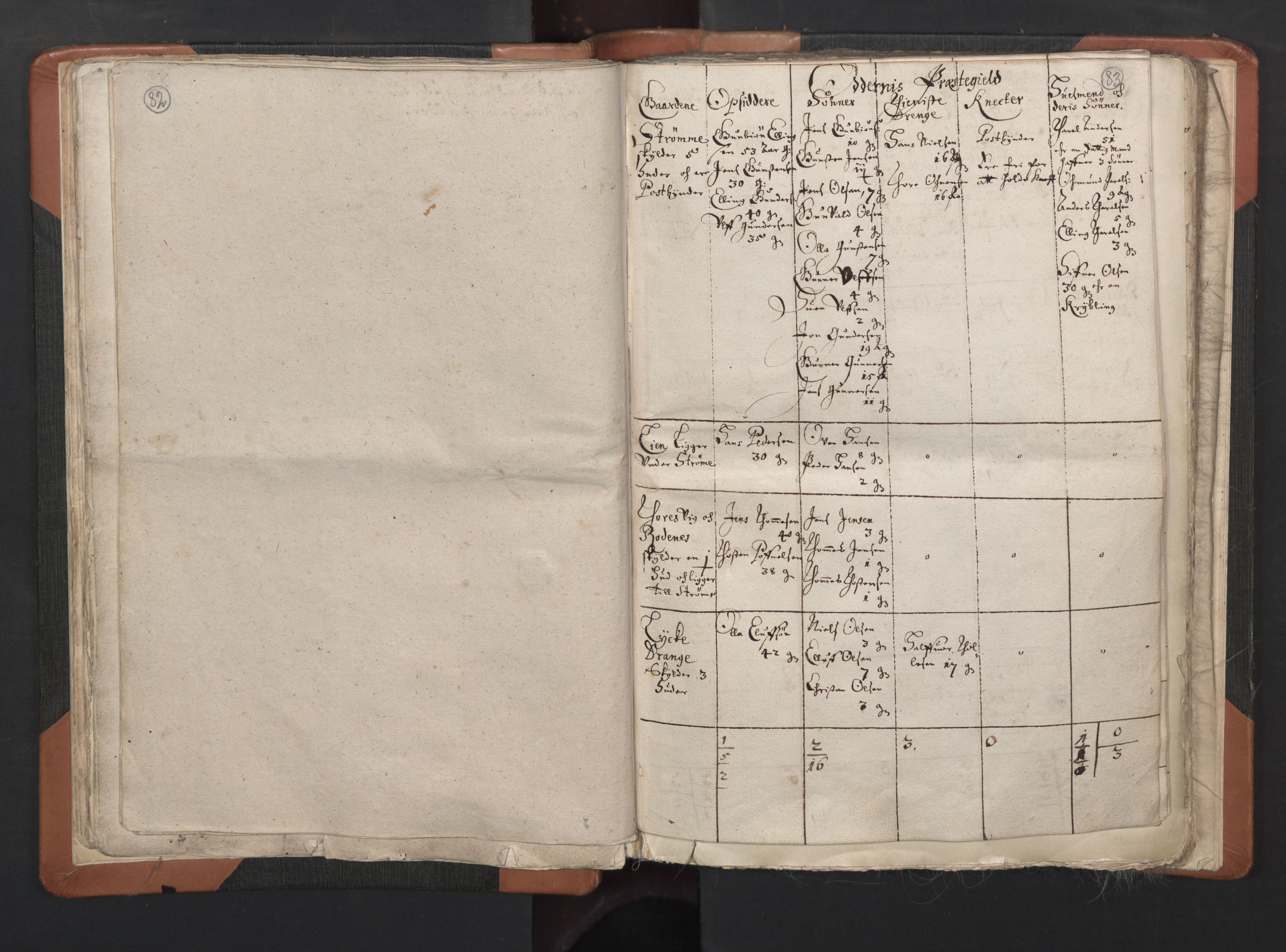 RA, Vicar's Census 1664-1666, no. 15: Mandal deanery, 1664-1666, p. 82-83