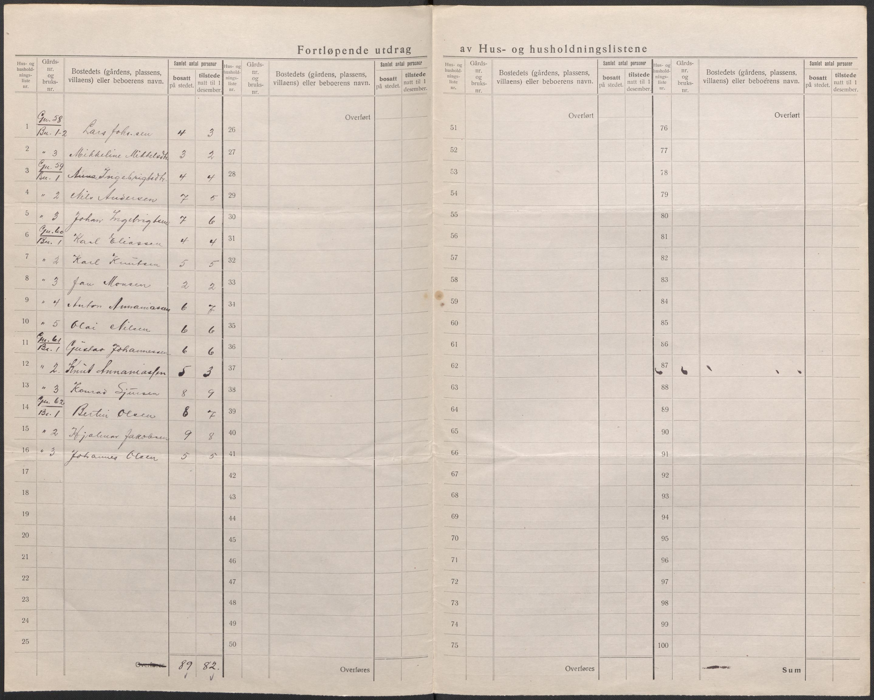 SAB, 1920 census for Manger, 1920, p. 44