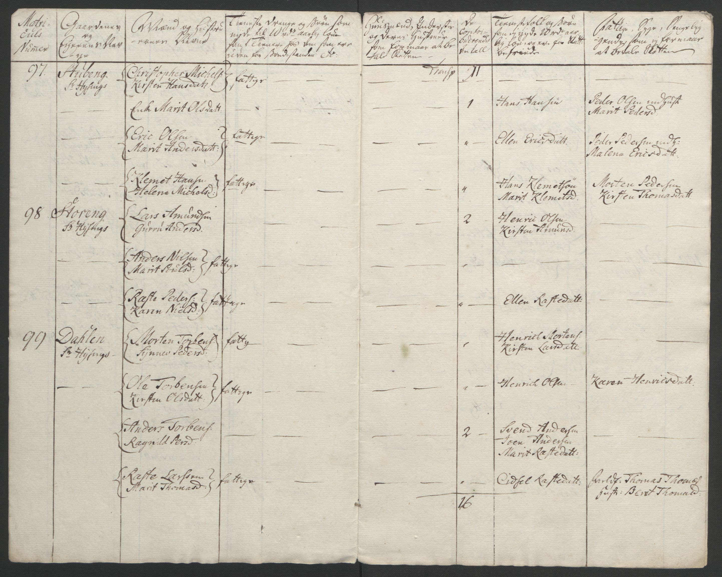 Rentekammeret inntil 1814, Realistisk ordnet avdeling, AV/RA-EA-4070/Ol/L0022b: [Gg 10]: Ekstraskatten, 23.09.1762. Senja og Troms, 1765-1768, p. 324