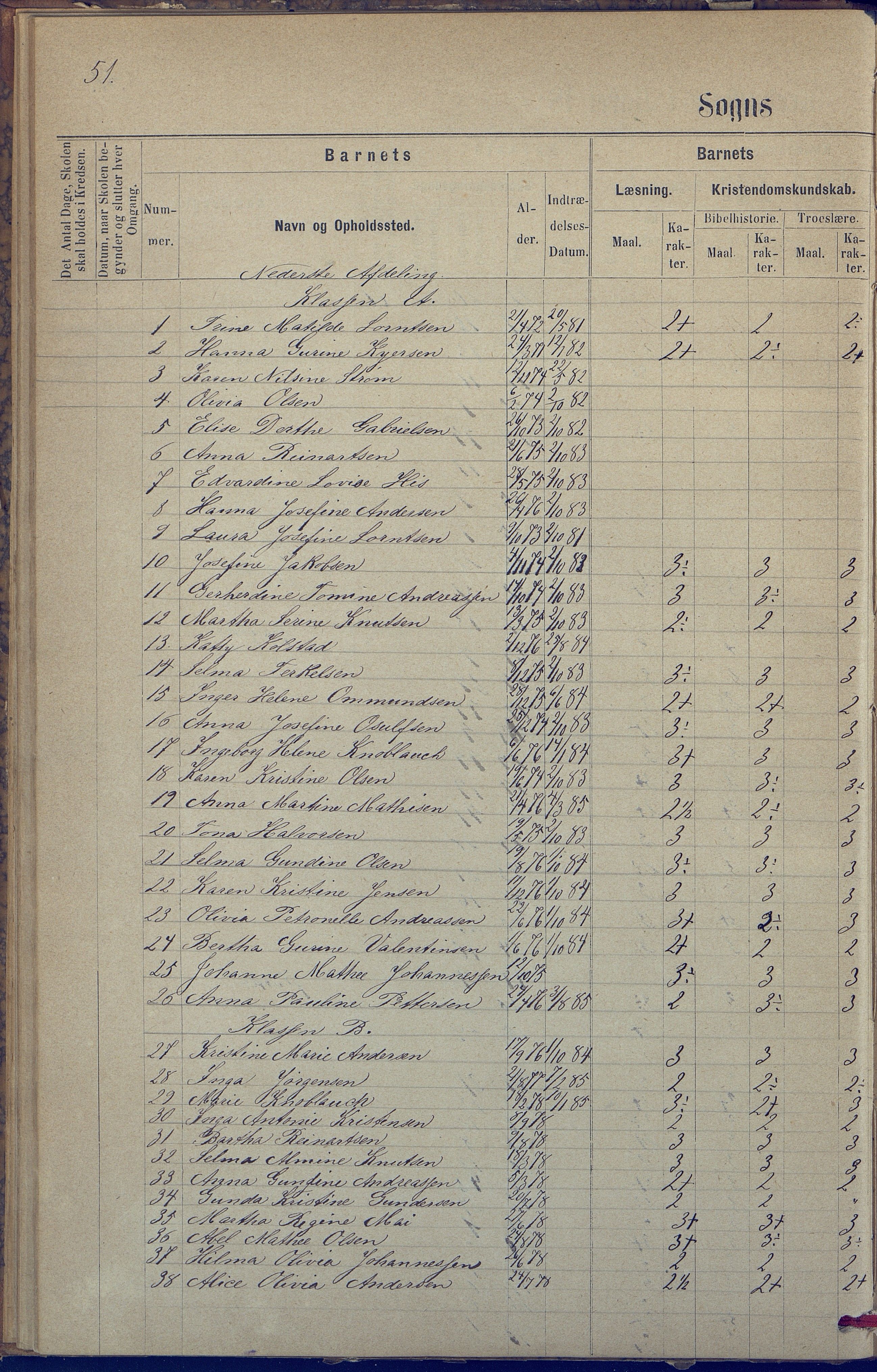 Hisøy kommune frem til 1991, AAKS/KA0922-PK/31/L0005: Skoleprotokoll, 1877-1892, p. 51