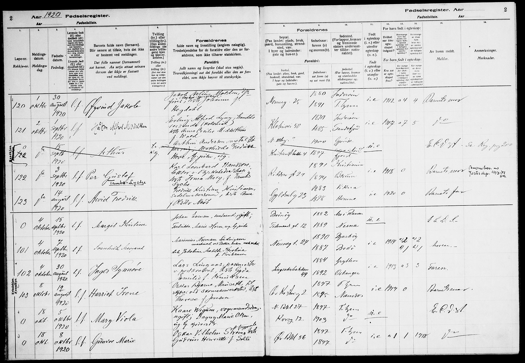 Ministerialprotokoller, klokkerbøker og fødselsregistre - Sør-Trøndelag, SAT/A-1456/604/L0233: Birth register no. 604.II.4.2, 1920-1928, p. 2