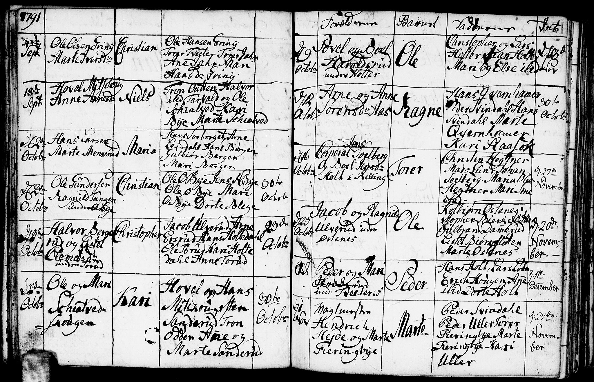 Fet prestekontor Kirkebøker, AV/SAO-A-10370a/F/Fa/L0005: Parish register (official) no. I 5, 1772-1796