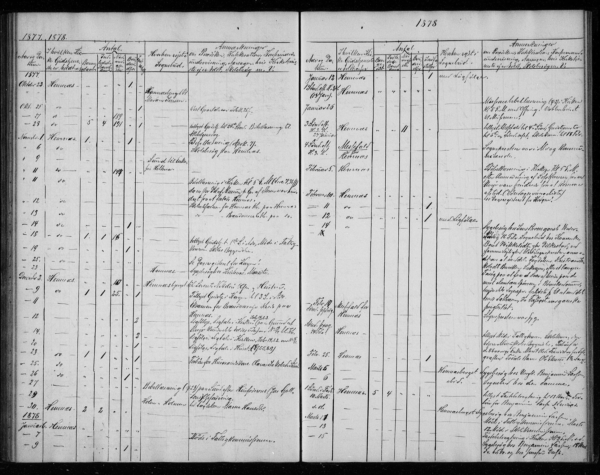 Ministerialprotokoller, klokkerbøker og fødselsregistre - Nordland, AV/SAT-A-1459/825/L0360: Parish register (official) no. 825A14, 1860-1886