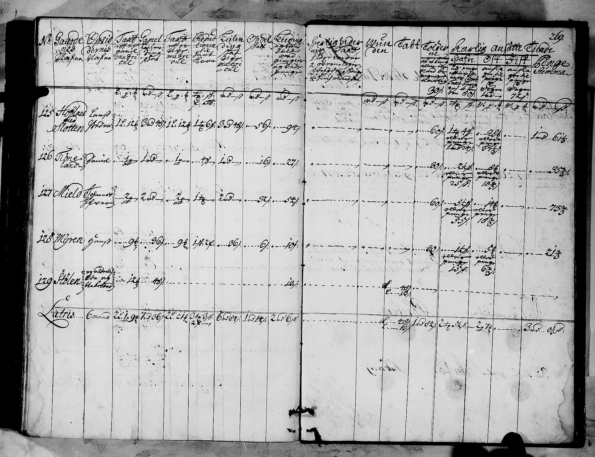 Rentekammeret inntil 1814, Realistisk ordnet avdeling, AV/RA-EA-4070/N/Nb/Nbf/L0147: Sunnfjord og Nordfjord matrikkelprotokoll, 1723, p. 272