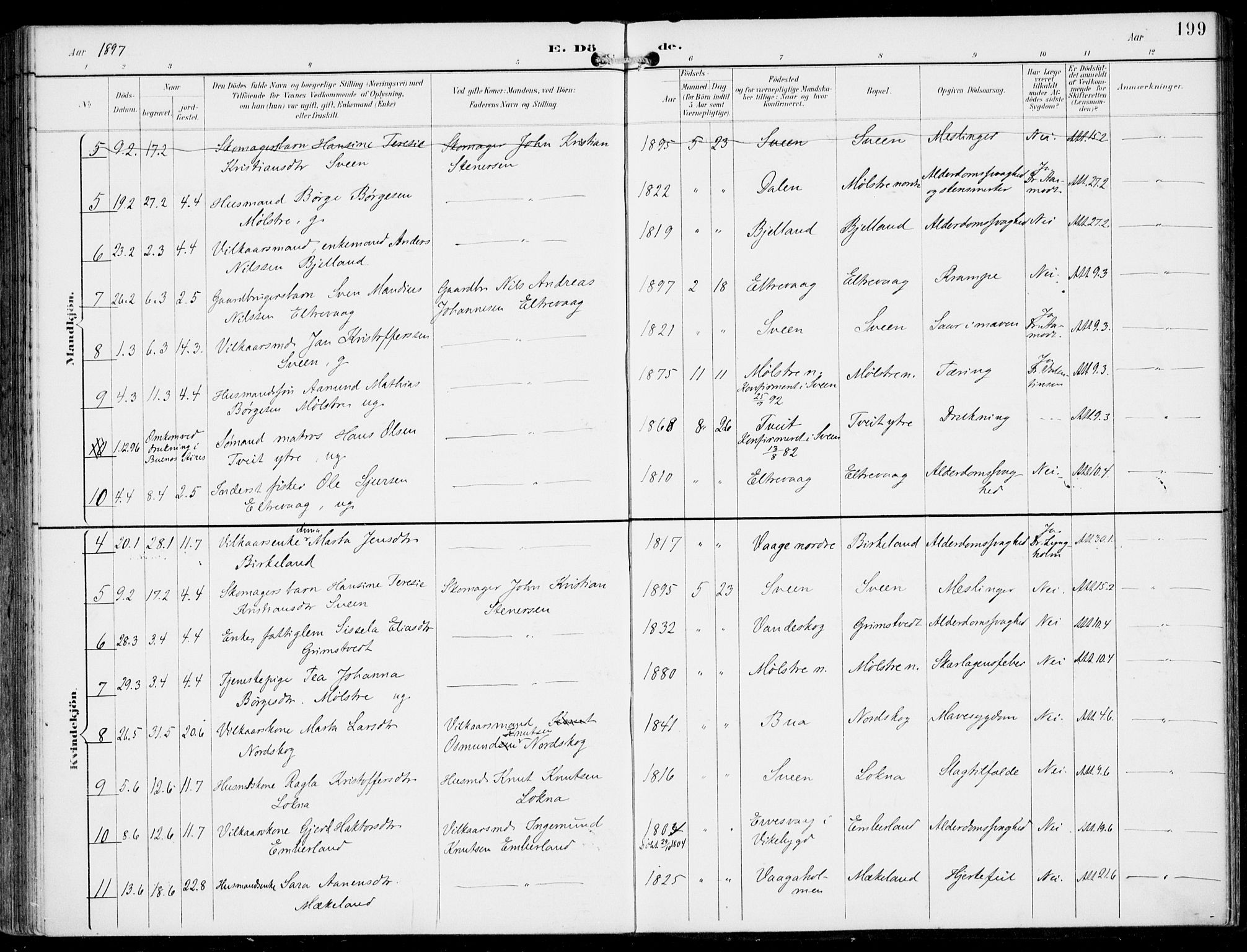 Sveio Sokneprestembete, AV/SAB-A-78501/H/Haa: Parish register (official) no. B  3, 1894-1906, p. 199