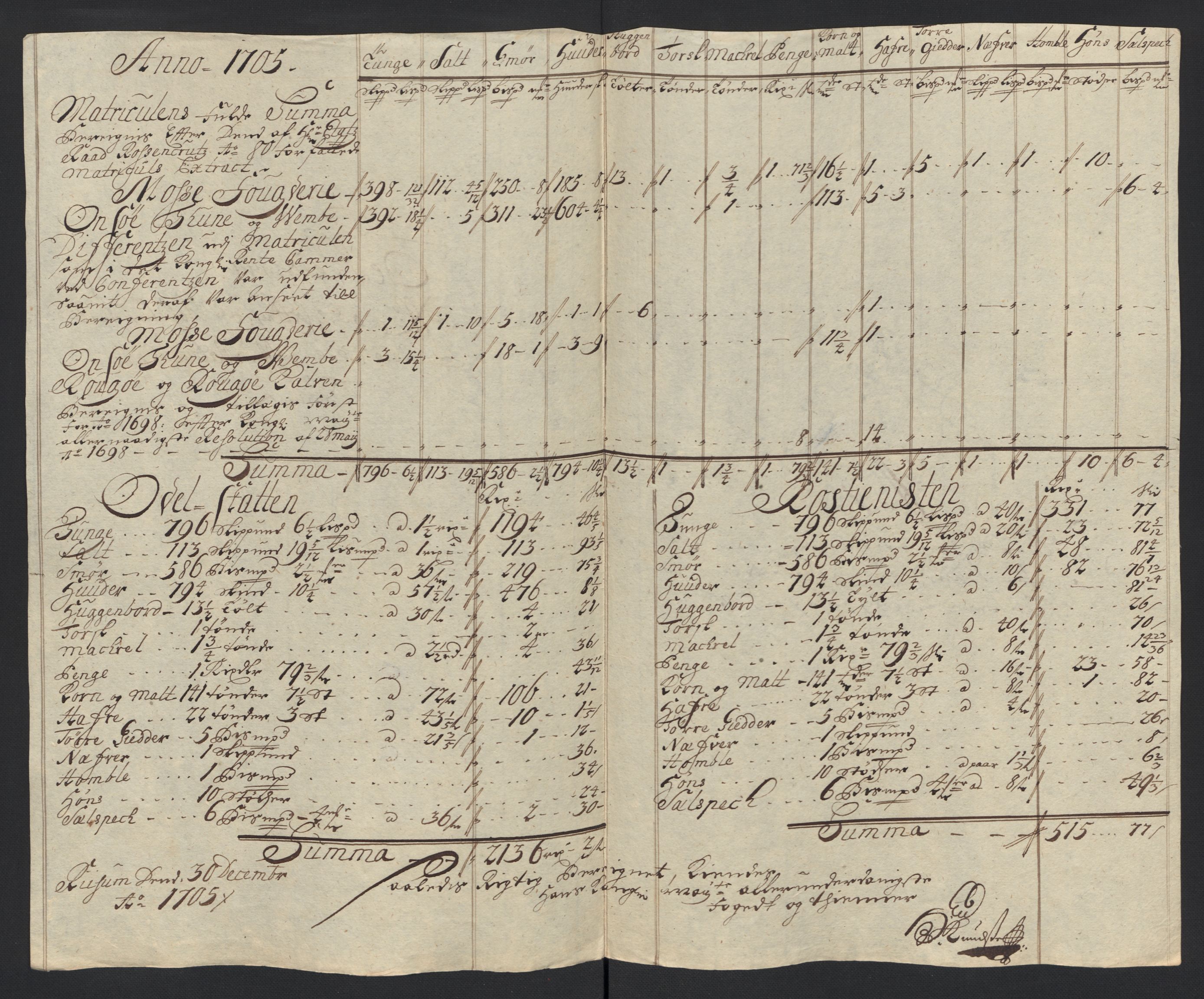 Rentekammeret inntil 1814, Reviderte regnskaper, Fogderegnskap, RA/EA-4092/R04/L0133: Fogderegnskap Moss, Onsøy, Tune, Veme og Åbygge, 1705-1706, p. 33