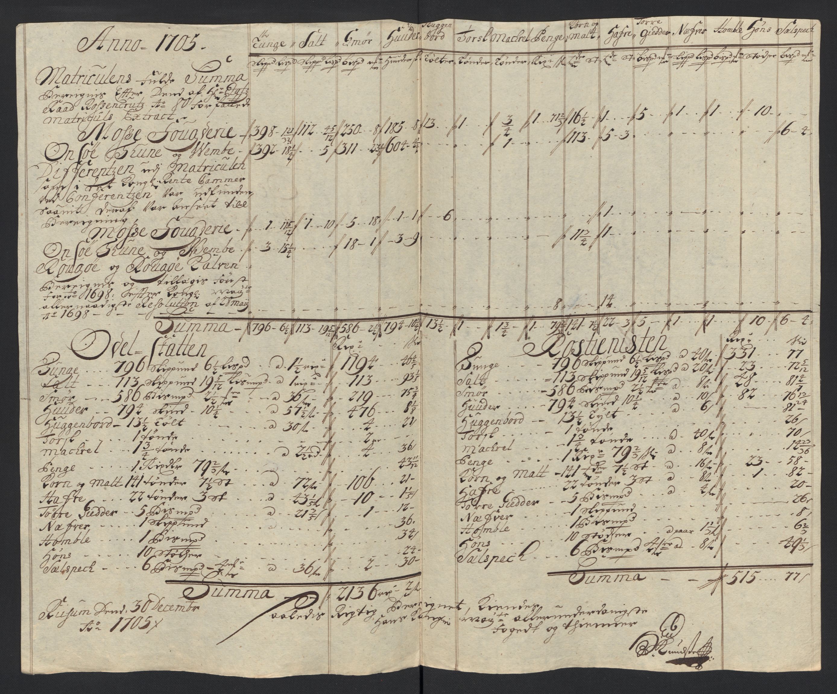 Rentekammeret inntil 1814, Reviderte regnskaper, Fogderegnskap, AV/RA-EA-4092/R04/L0133: Fogderegnskap Moss, Onsøy, Tune, Veme og Åbygge, 1705-1706, p. 33