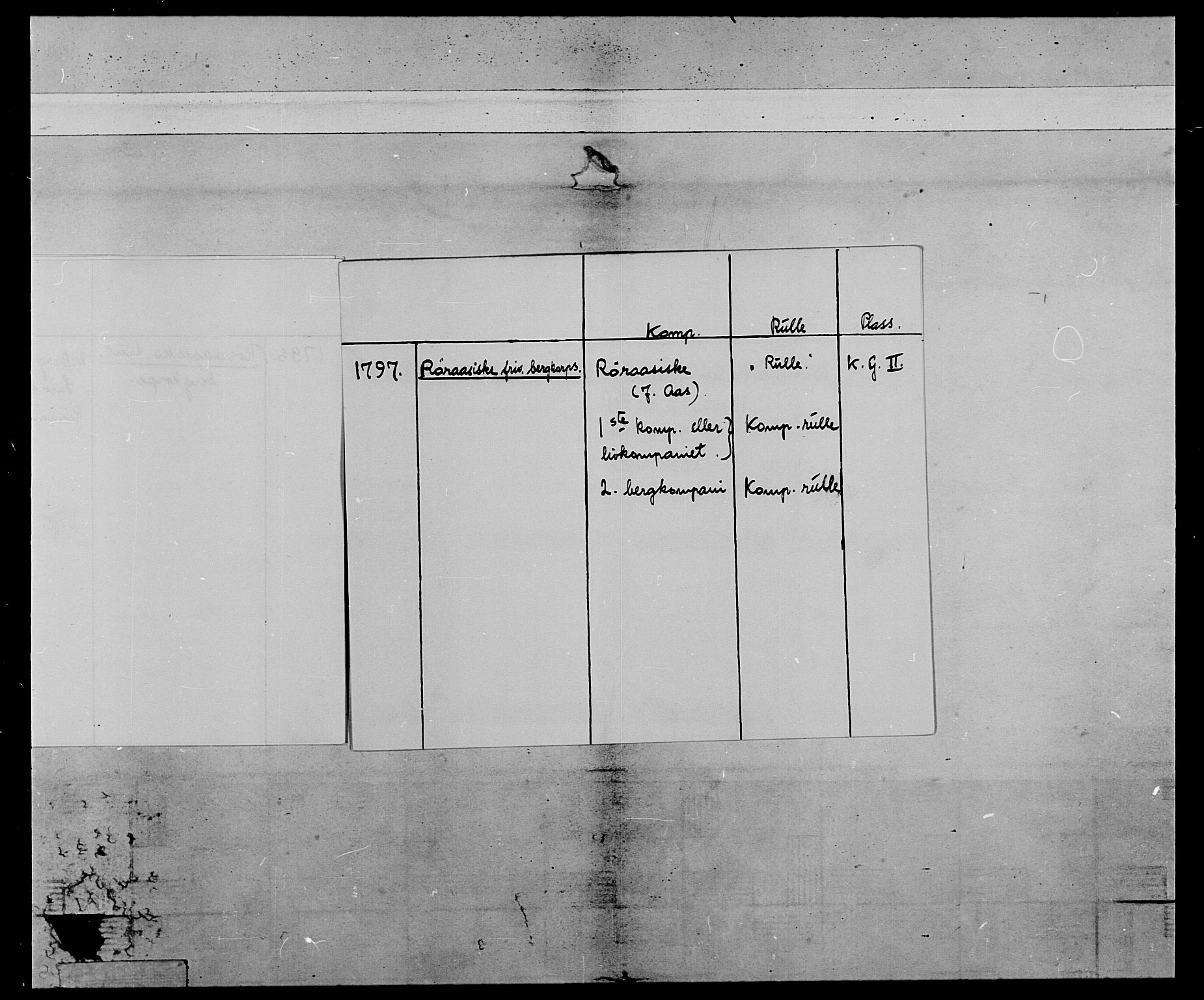 Generalitets- og kommissariatskollegiet, Det kongelige norske kommissariatskollegium, AV/RA-EA-5420/E/Eh/L0119: Rørosiske frivillige bergkorps/bergjegerkorps, 1794-1799, p. 5