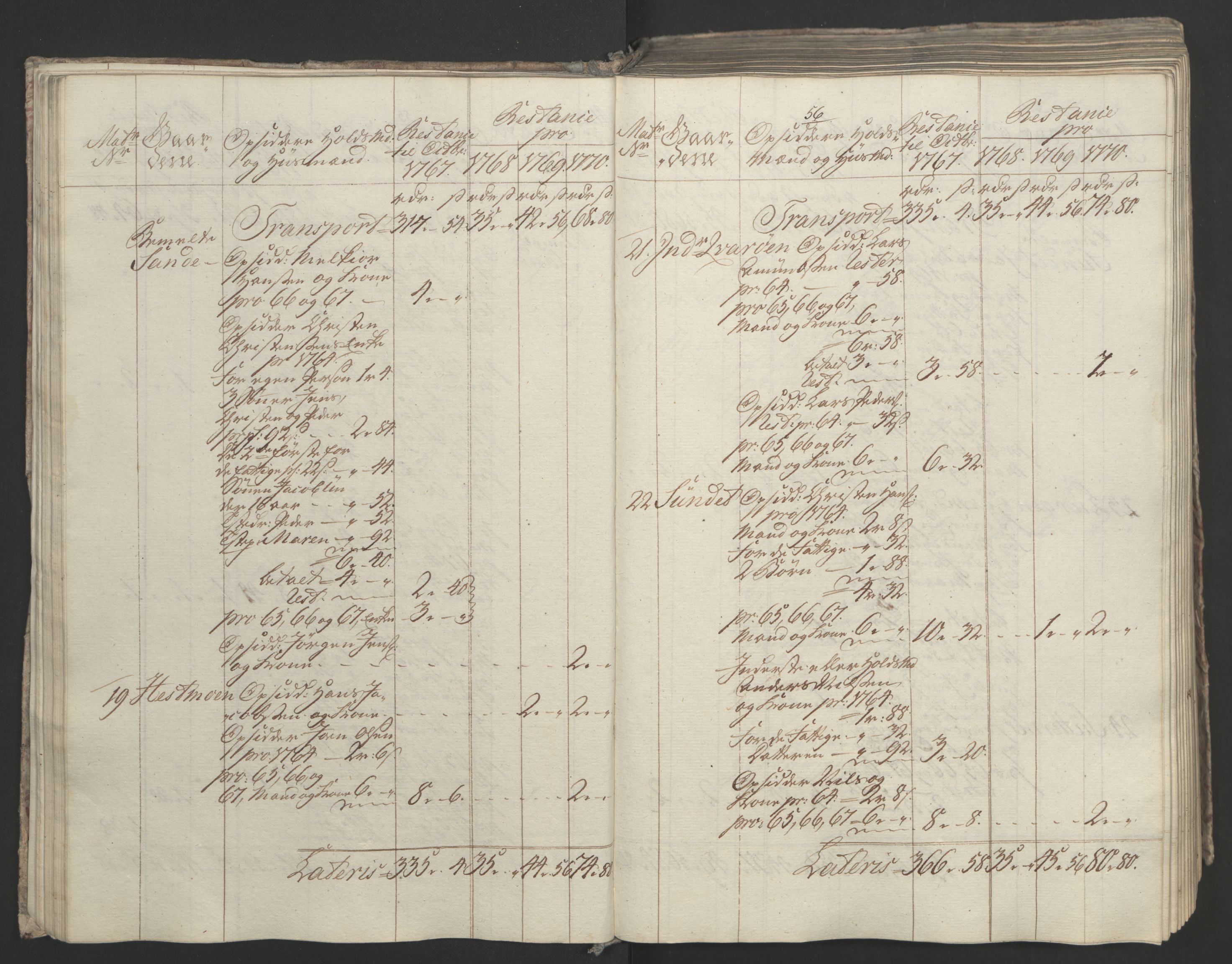 Rentekammeret inntil 1814, Realistisk ordnet avdeling, AV/RA-EA-4070/Ol/L0023: [Gg 10]: Ekstraskatten, 23.09.1762. Helgeland (restanseregister), 1767-1772, p. 319