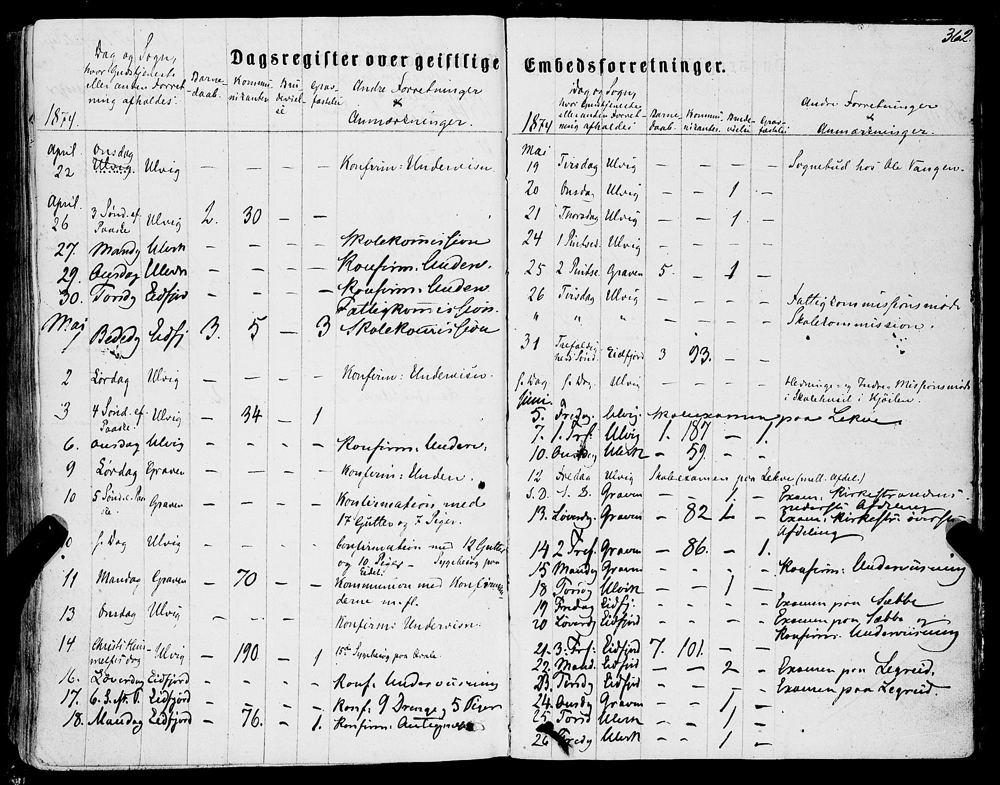 Ulvik sokneprestembete, AV/SAB-A-78801/H/Haa: Parish register (official) no. A 15, 1864-1878, p. 362