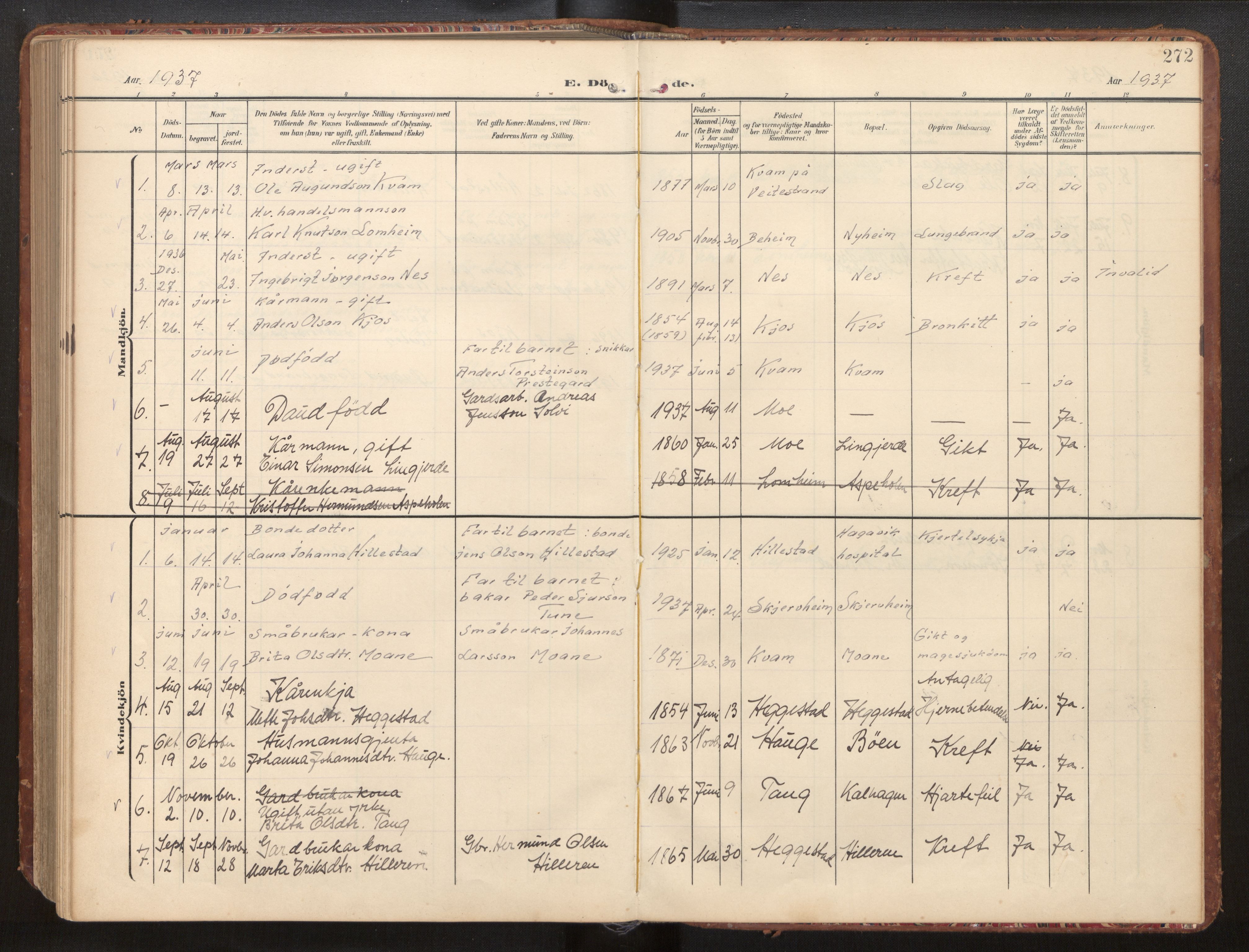 Hafslo sokneprestembete, SAB/A-80301/H/Hab/Habb/L0002: Parish register (copy) no. B 2, 1909-1947, p. 272