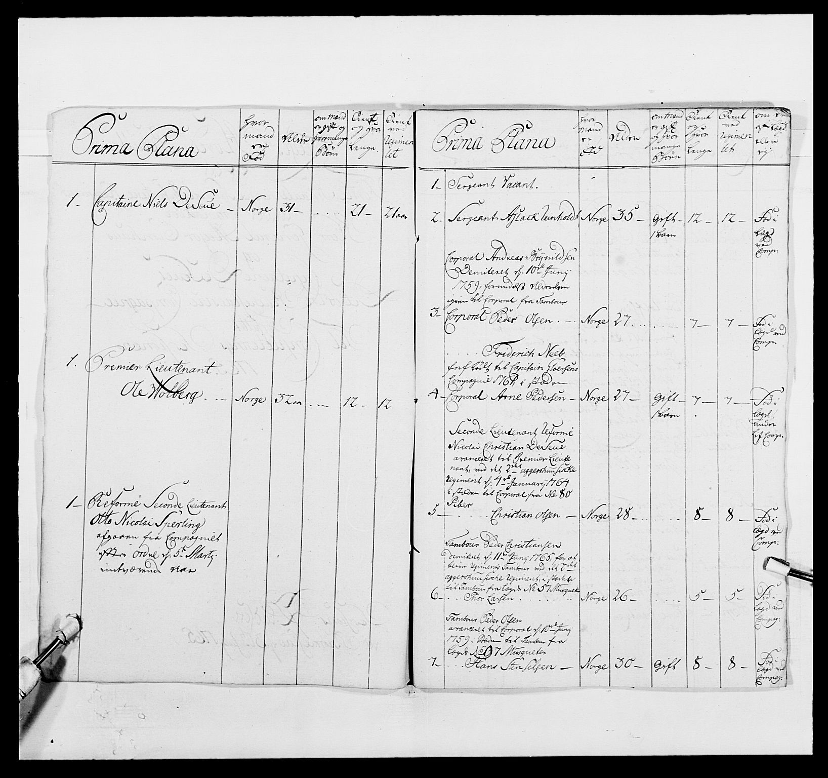 Kommanderende general (KG I) med Det norske krigsdirektorium, AV/RA-EA-5419/E/Ea/L0496: 1. Smålenske regiment, 1765-1767, p. 263