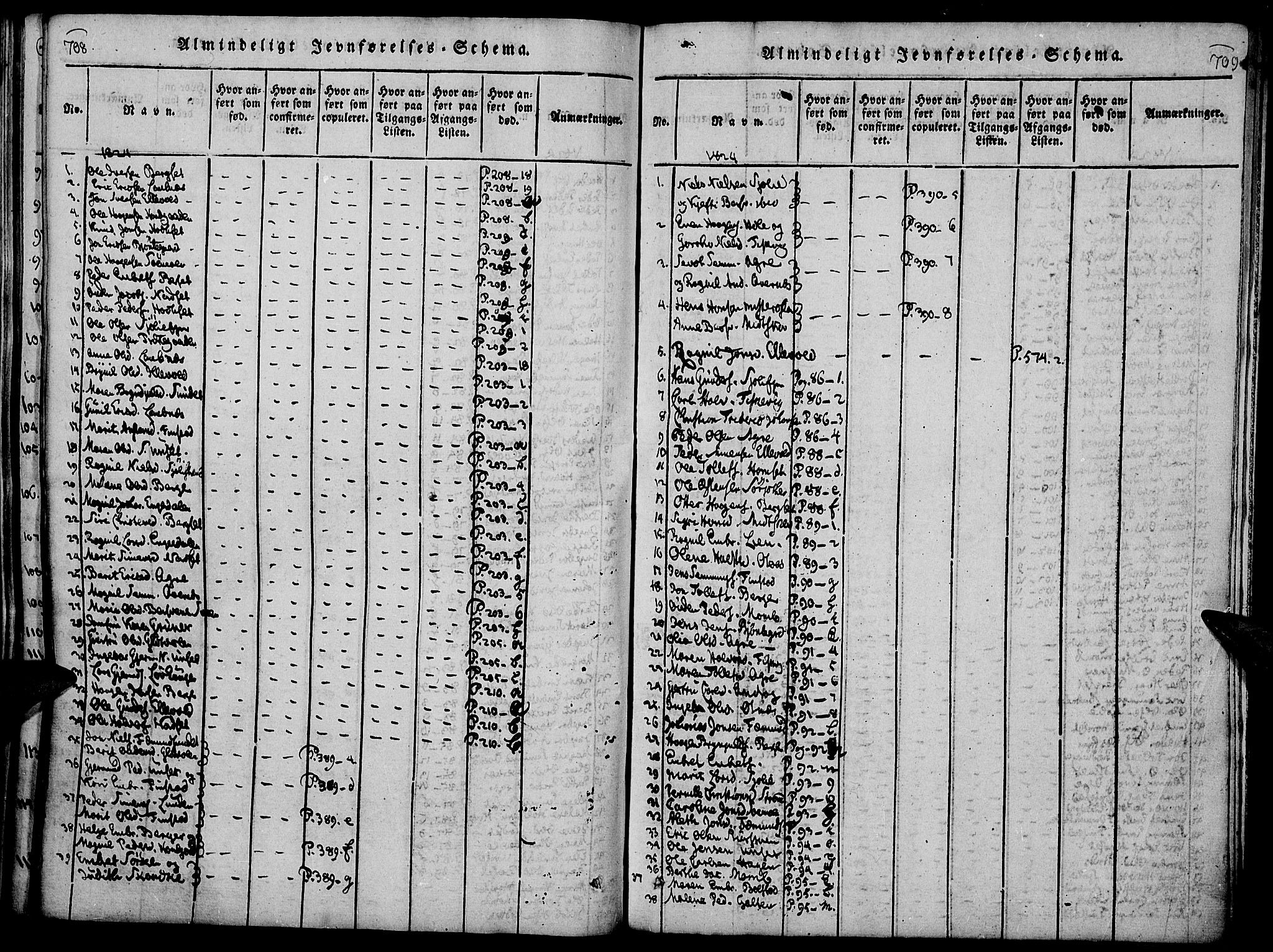 Rendalen prestekontor, SAH/PREST-054/H/Ha/Haa/L0003: Parish register (official) no. 3, 1815-1829, p. 708-709